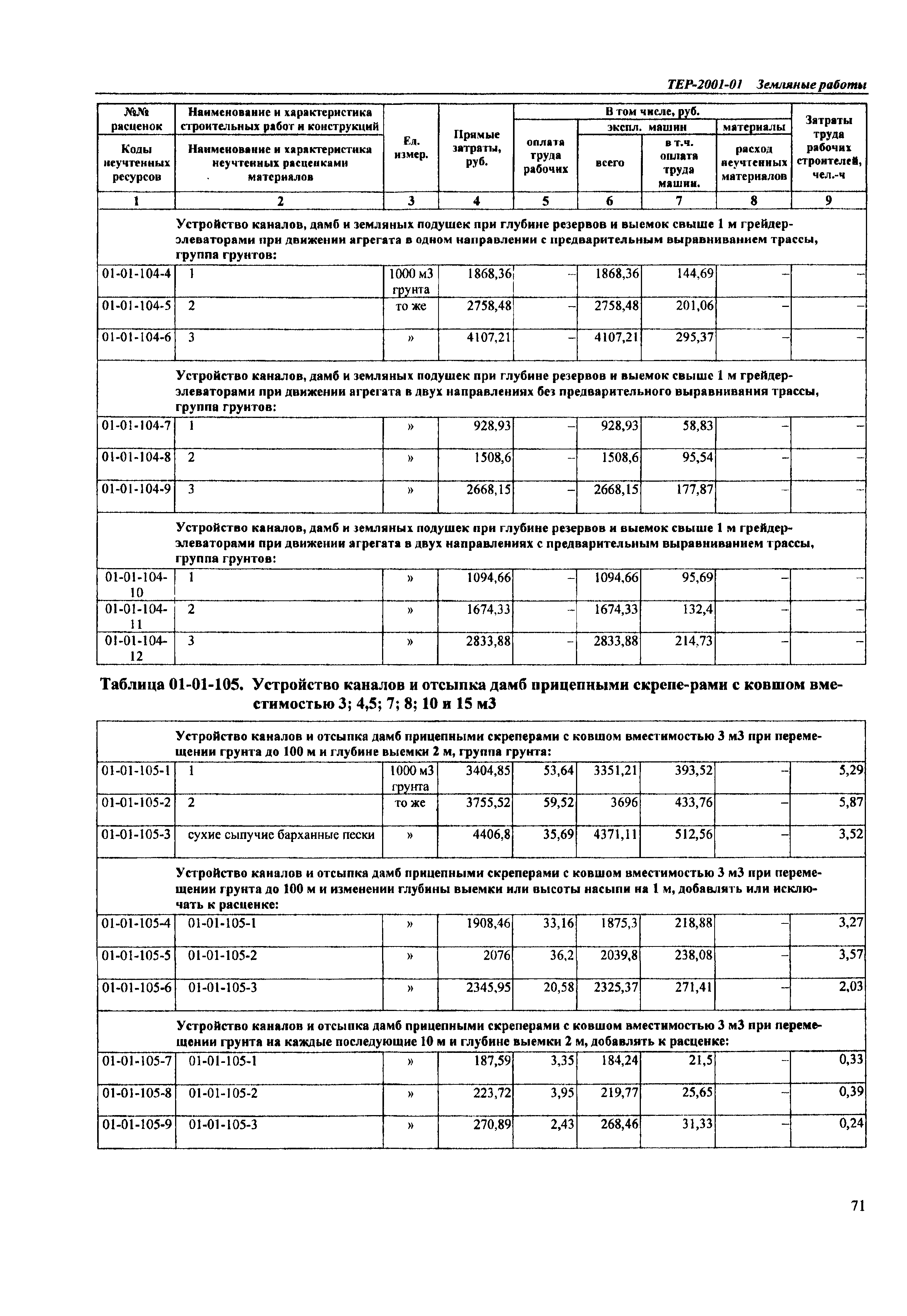 ТЕР Самарская область 2001-01