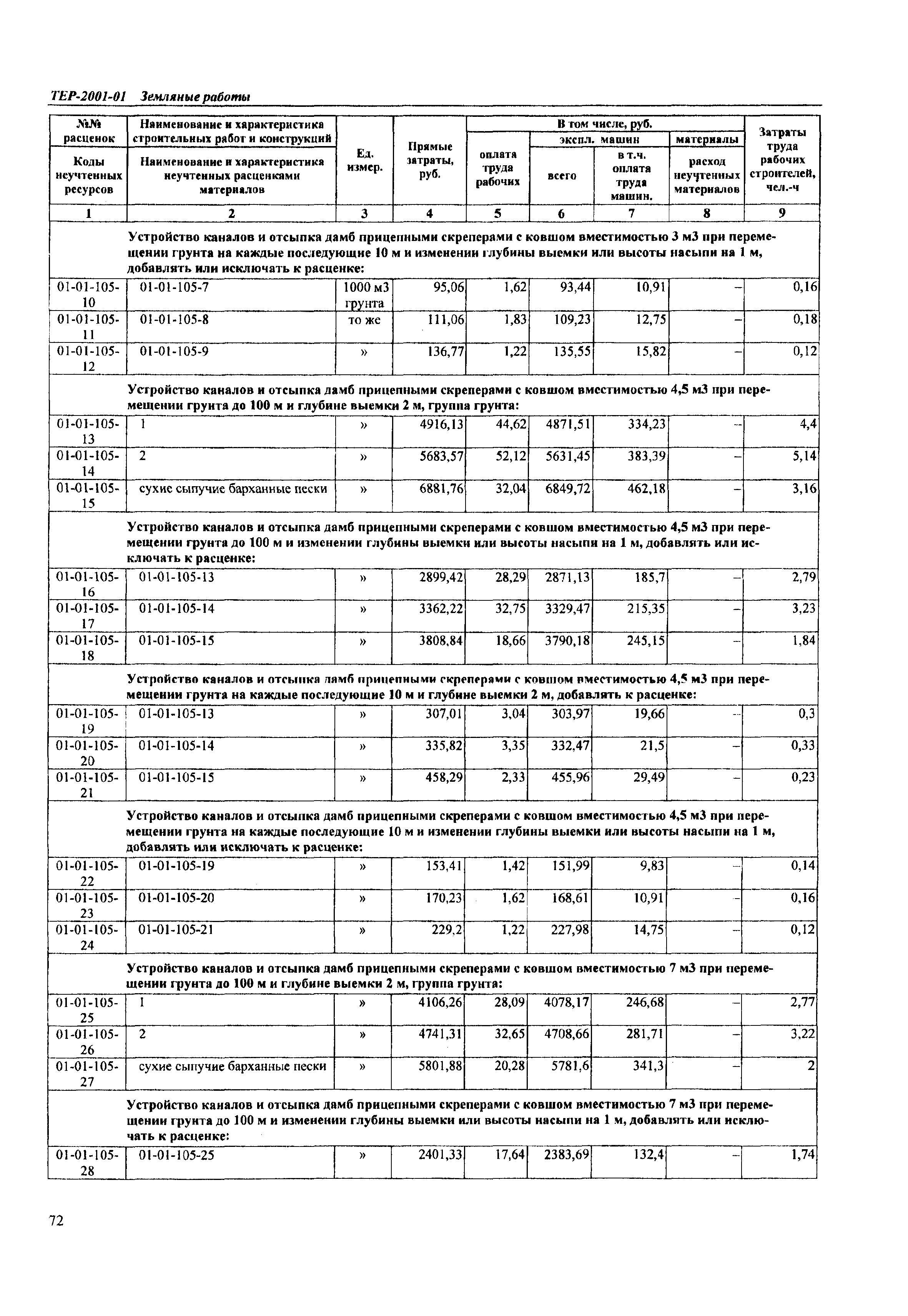 ТЕР Самарская область 2001-01