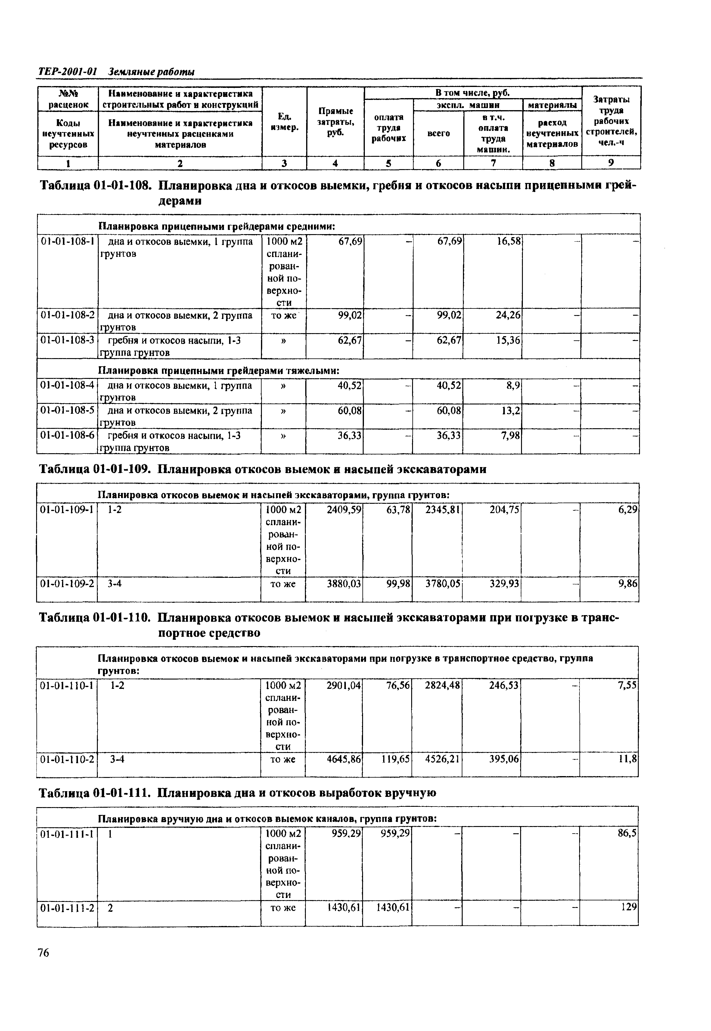 ТЕР Самарская область 2001-01