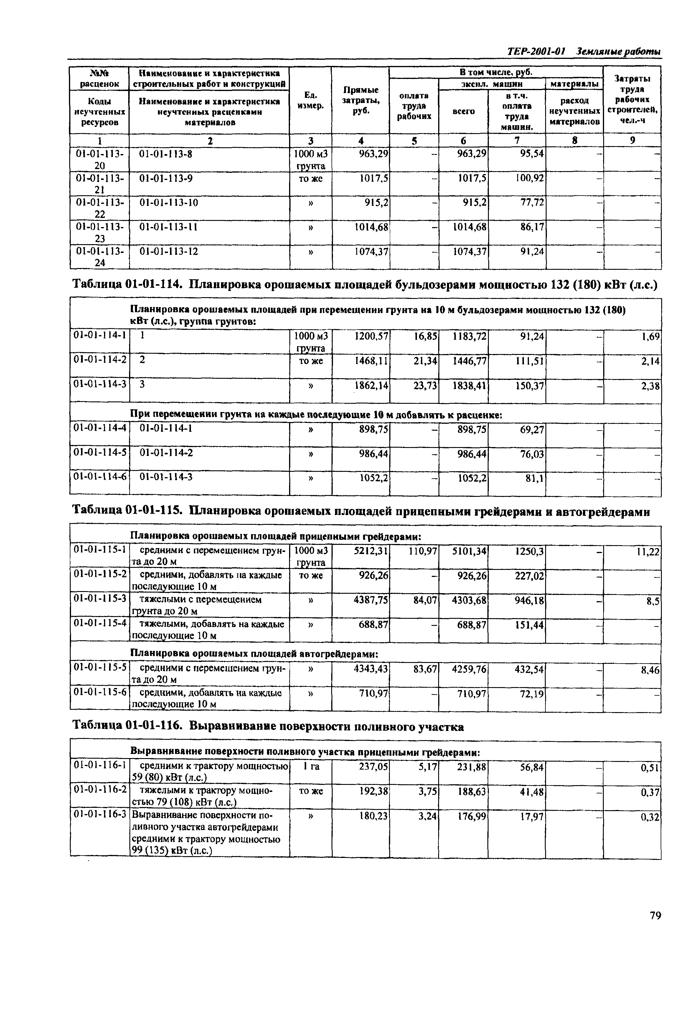 ТЕР Самарская область 2001-01