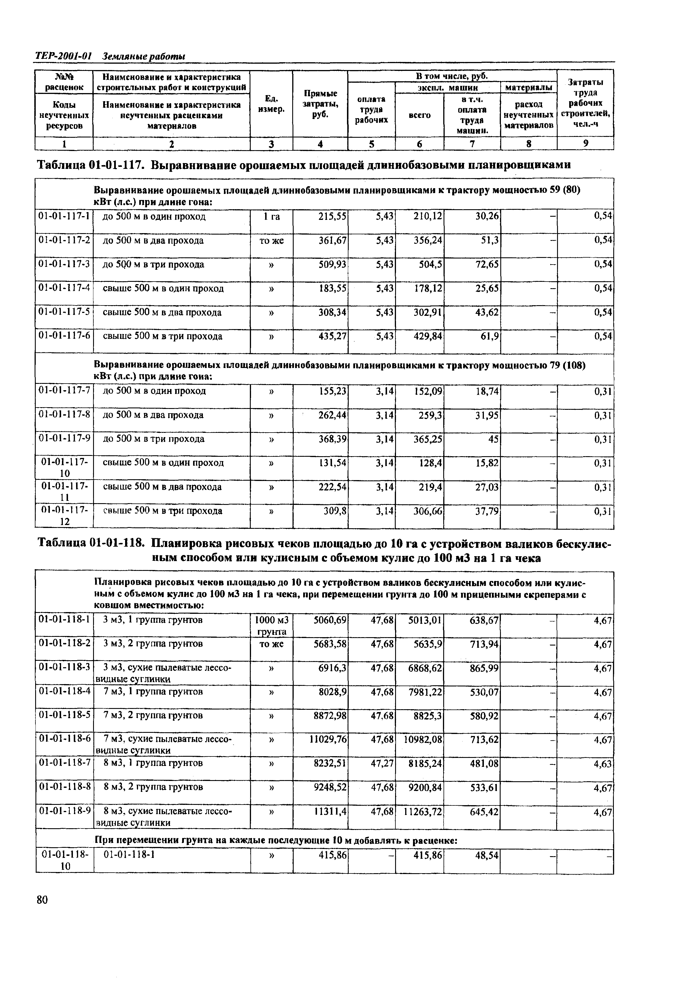 ТЕР Самарская область 2001-01