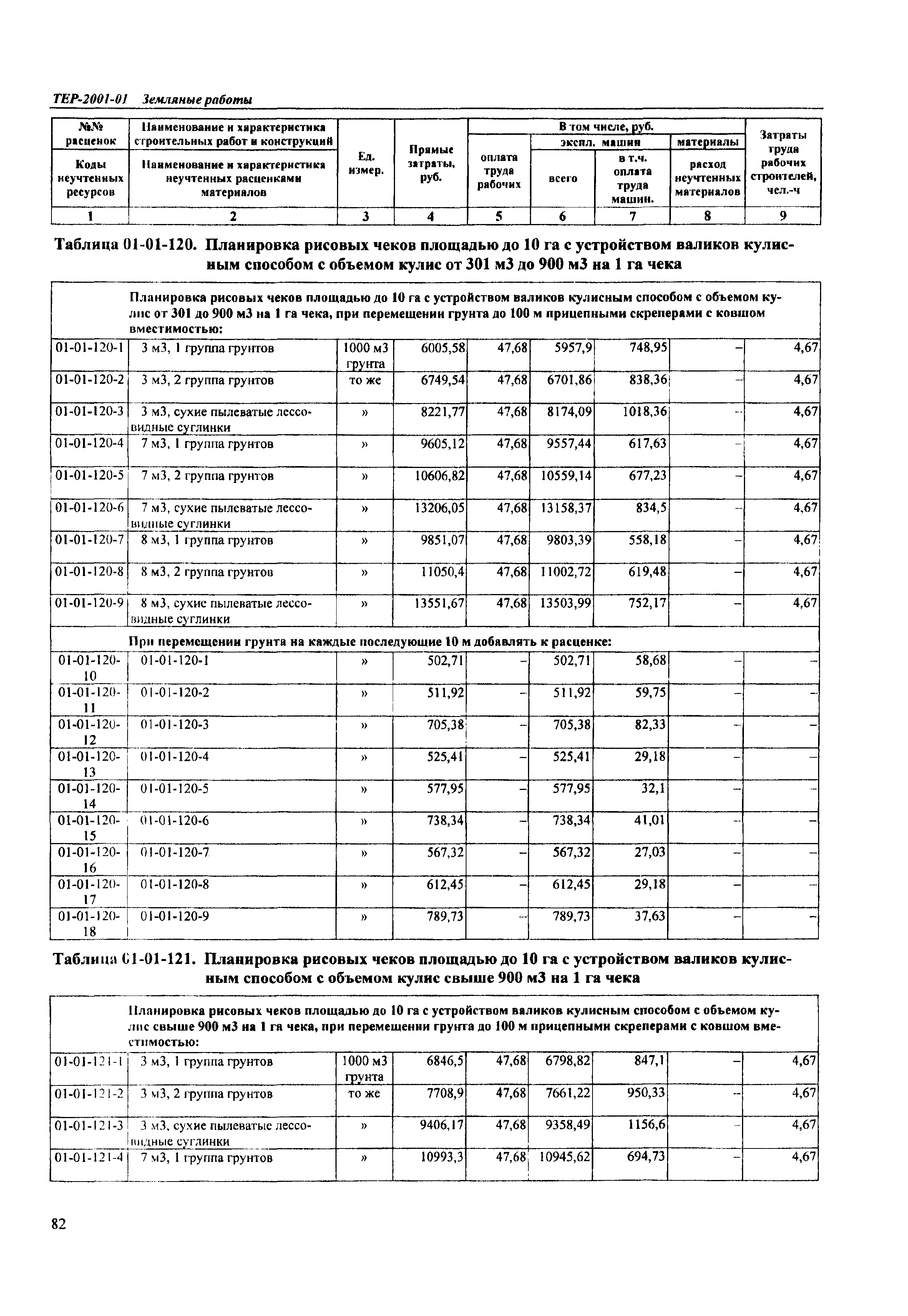 ТЕР Самарская область 2001-01