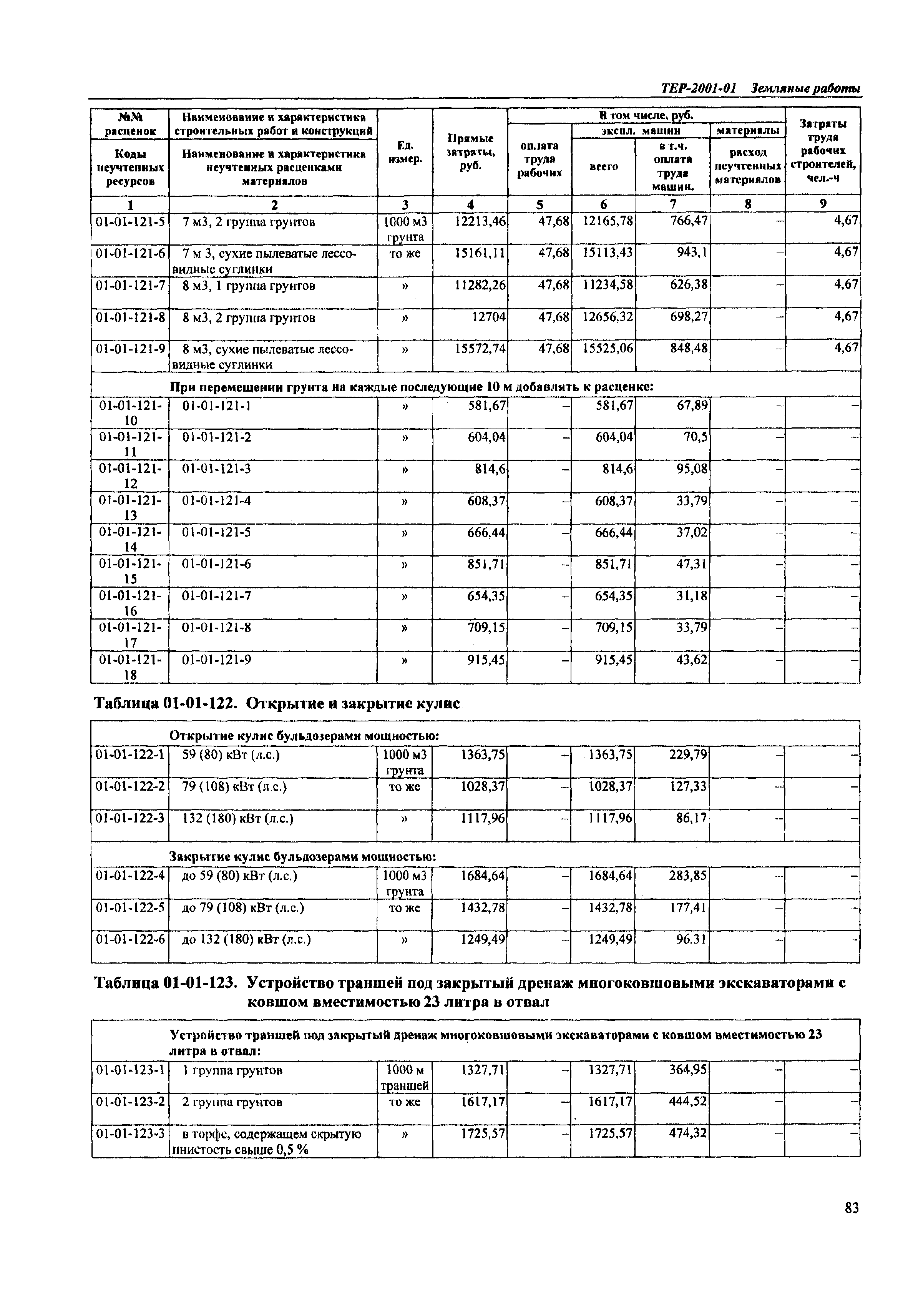 ТЕР Самарская область 2001-01