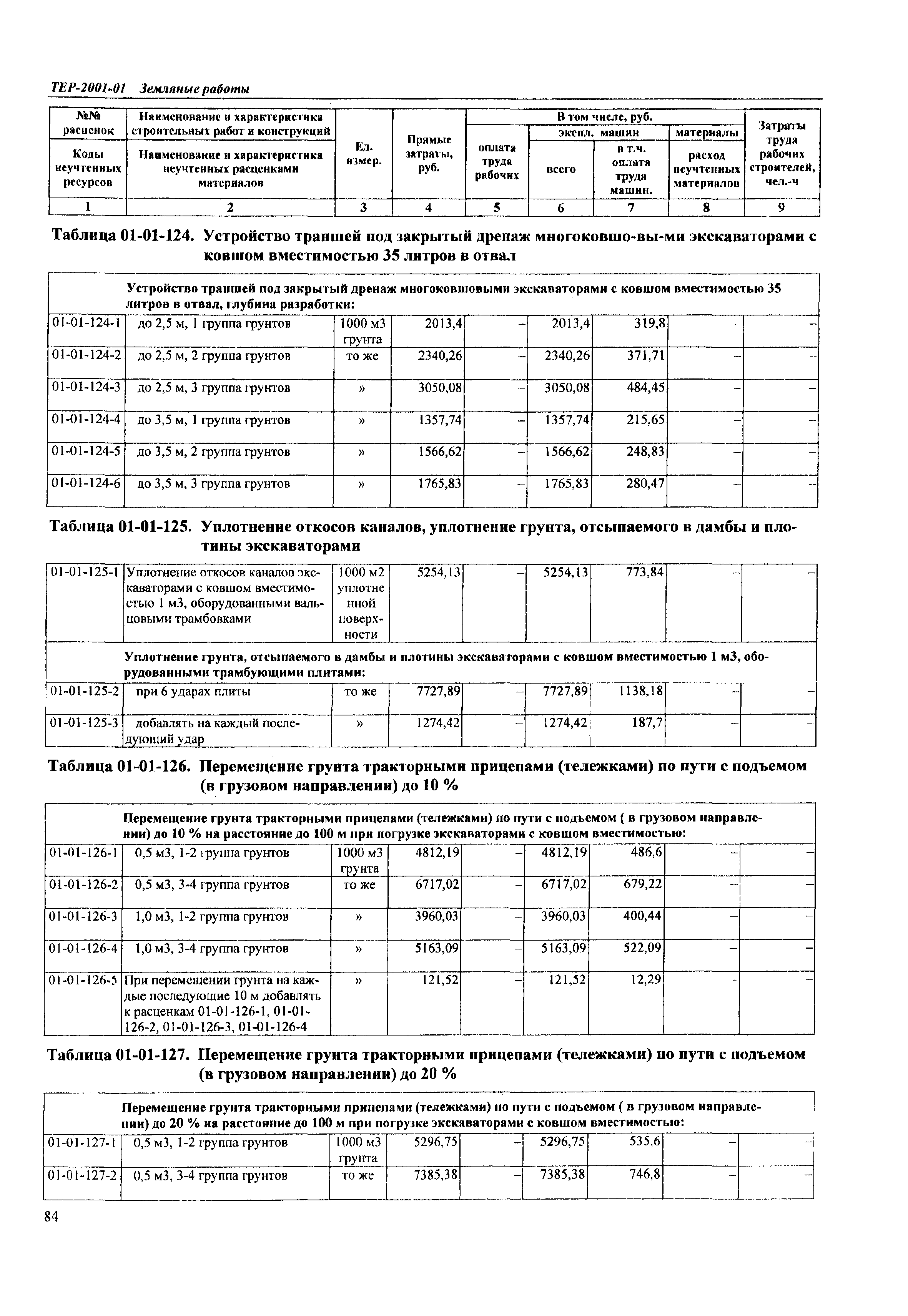 ТЕР Самарская область 2001-01