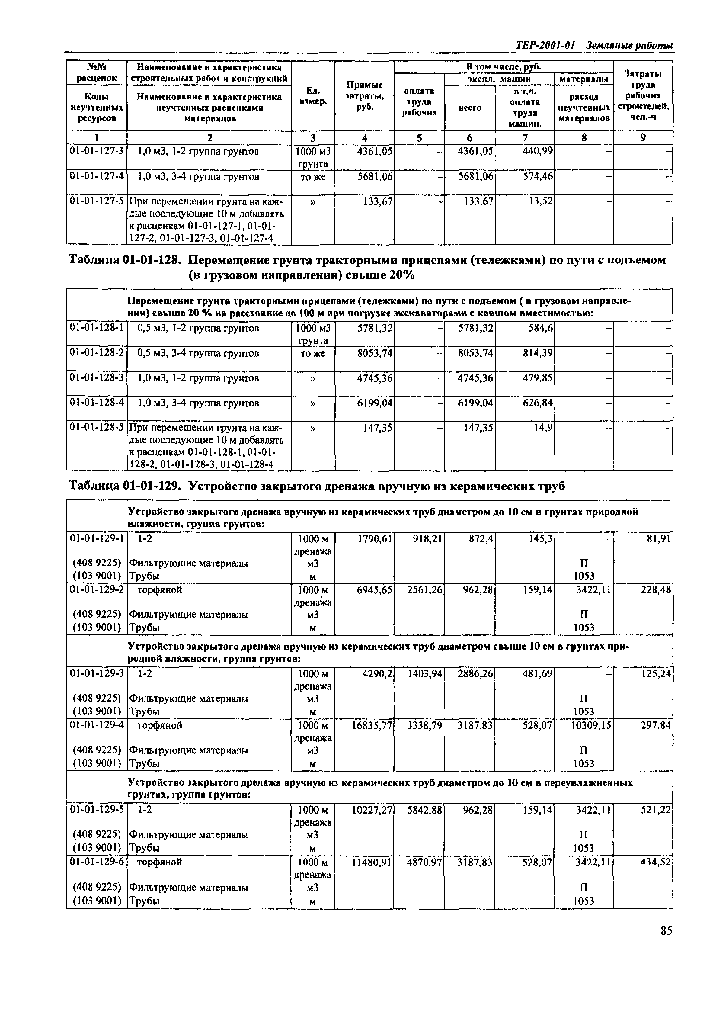 ТЕР Самарская область 2001-01