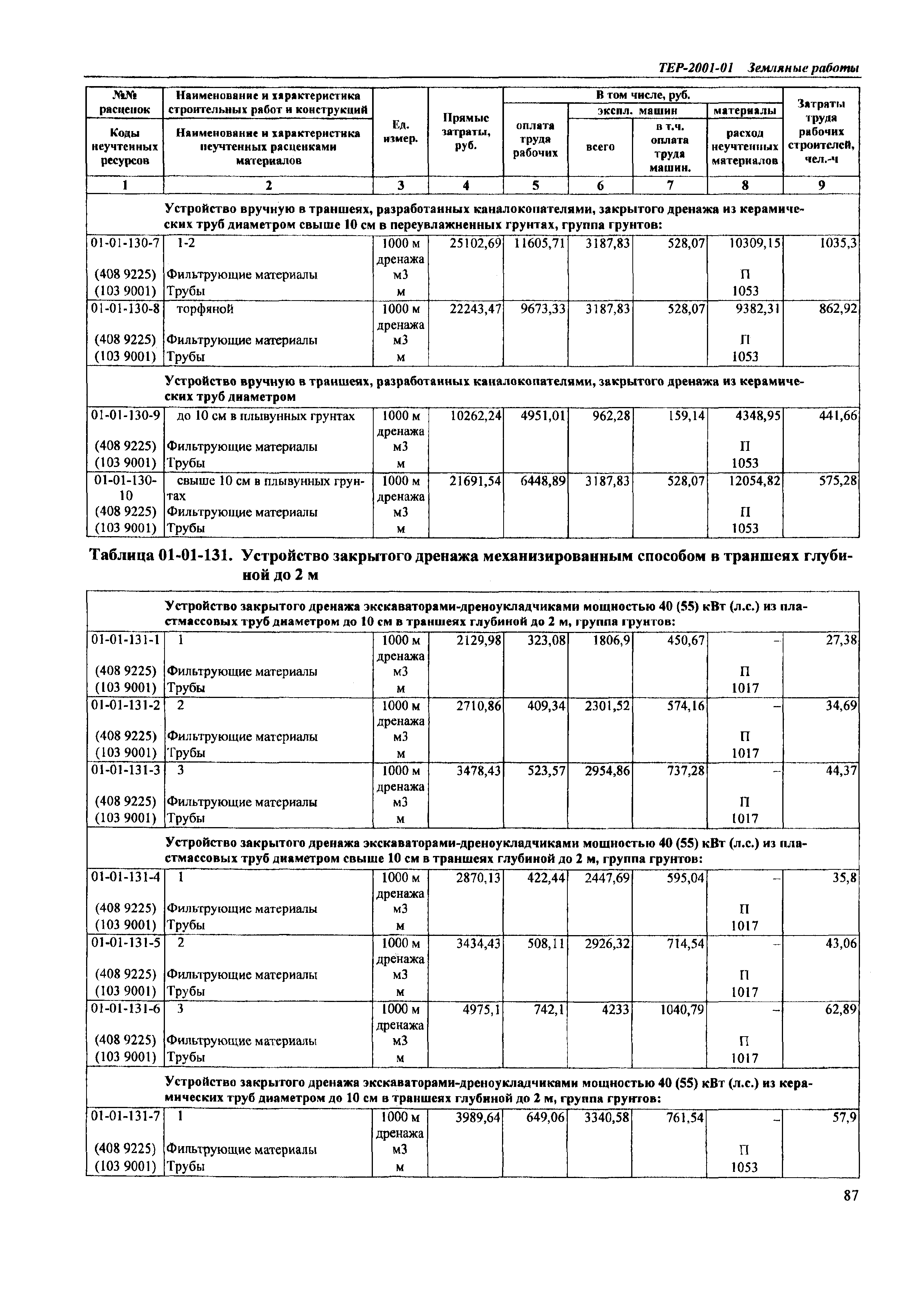 ТЕР Самарская область 2001-01