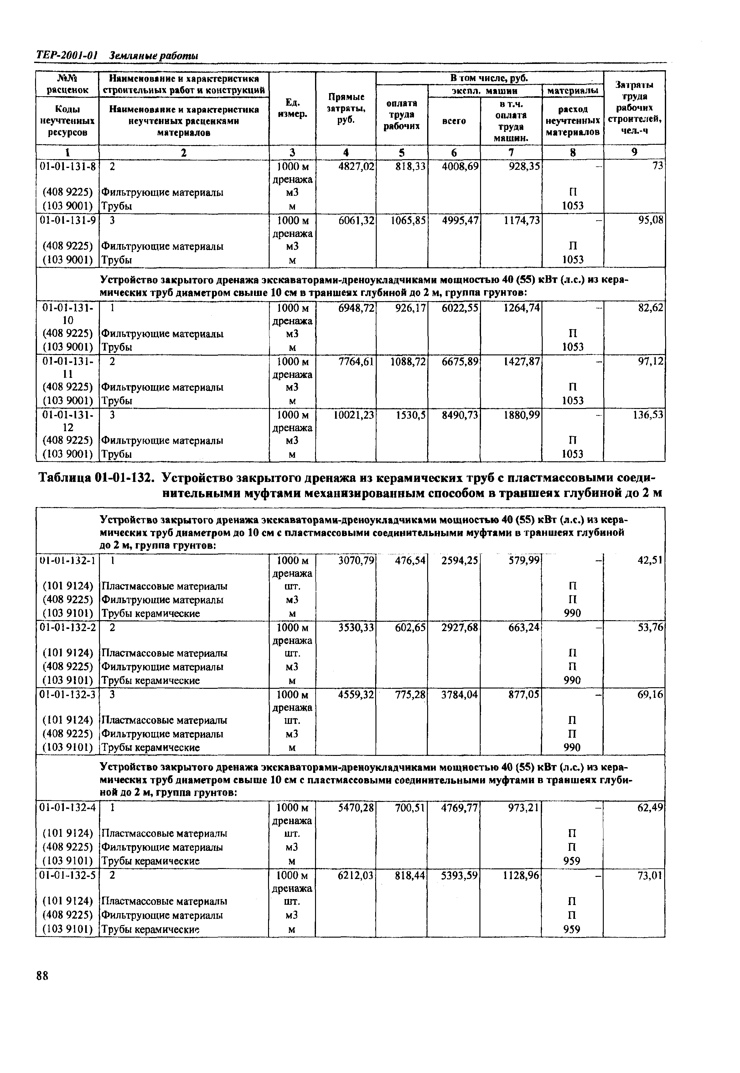 ТЕР Самарская область 2001-01