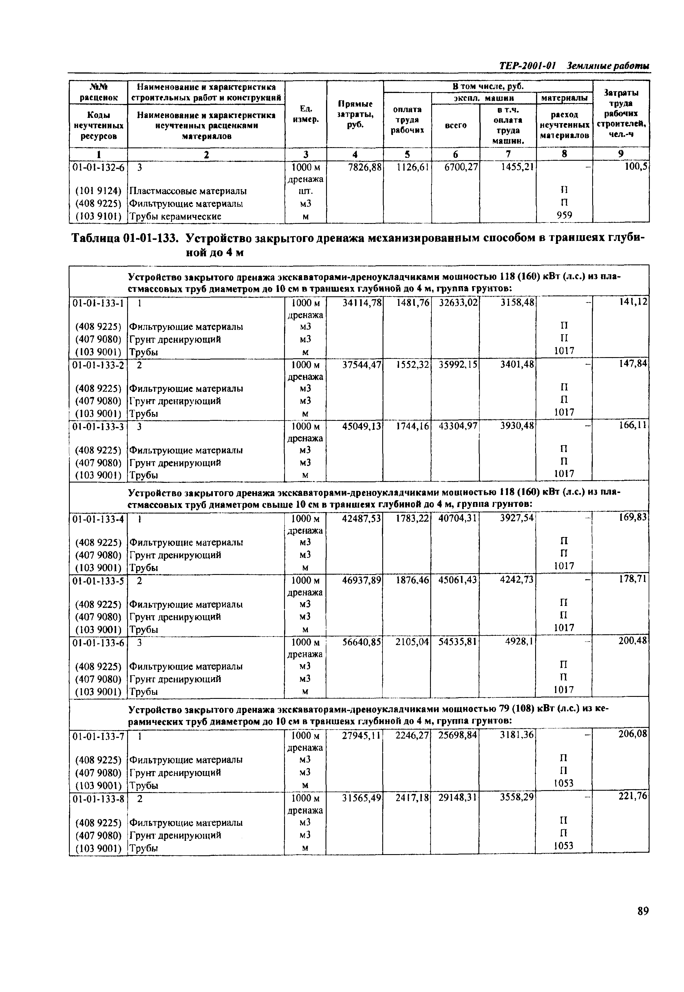 ТЕР Самарская область 2001-01