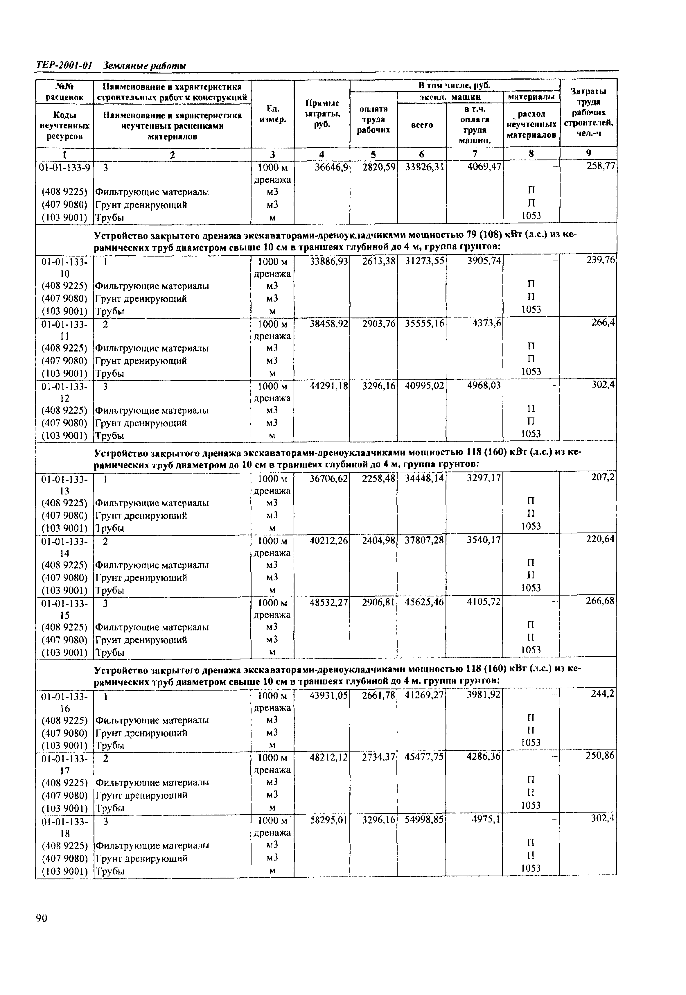 ТЕР Самарская область 2001-01