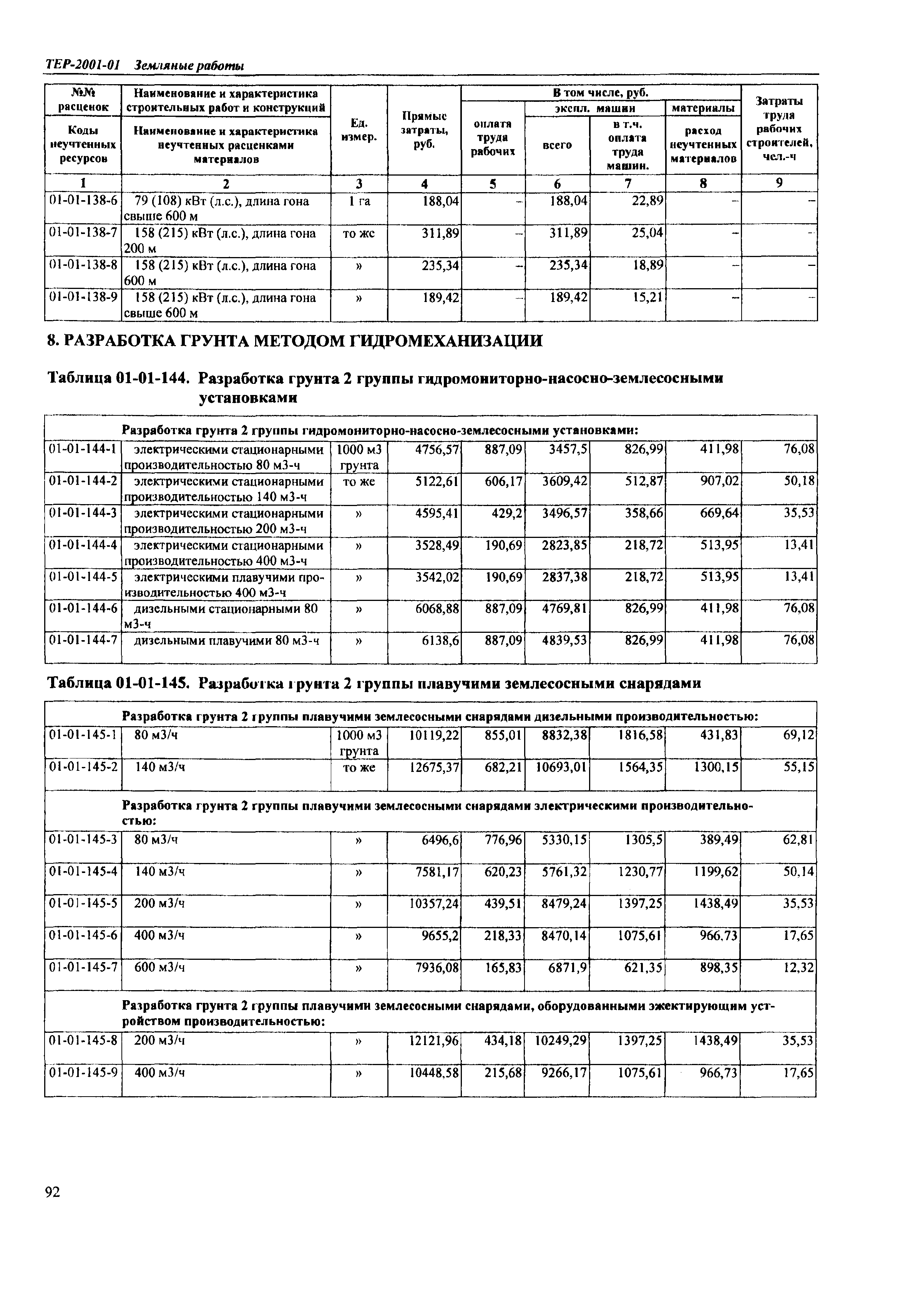 ТЕР Самарская область 2001-01