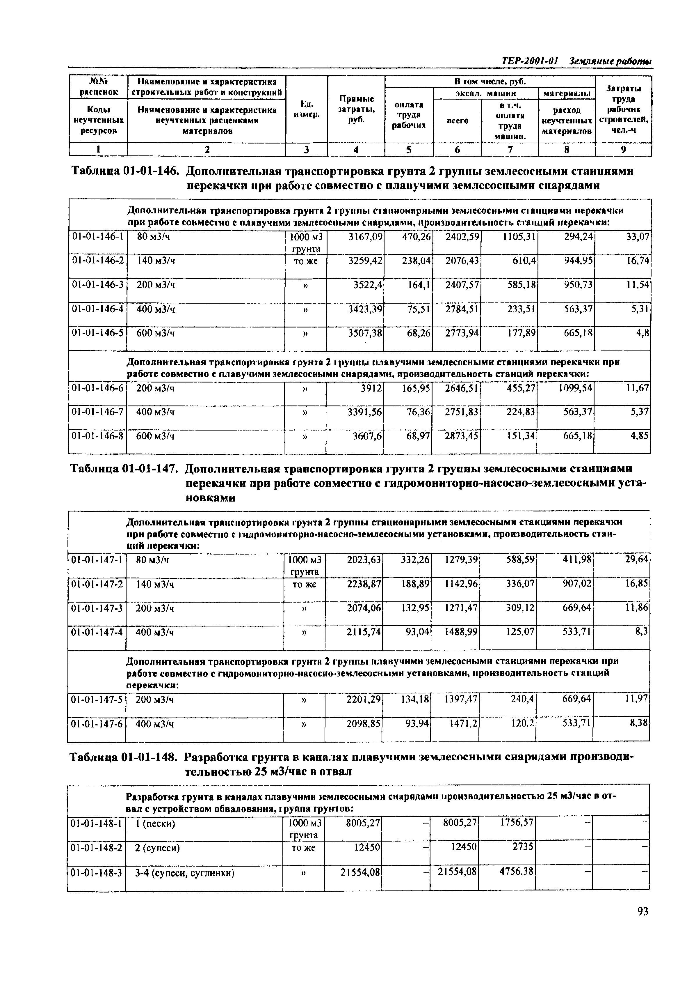 ТЕР Самарская область 2001-01