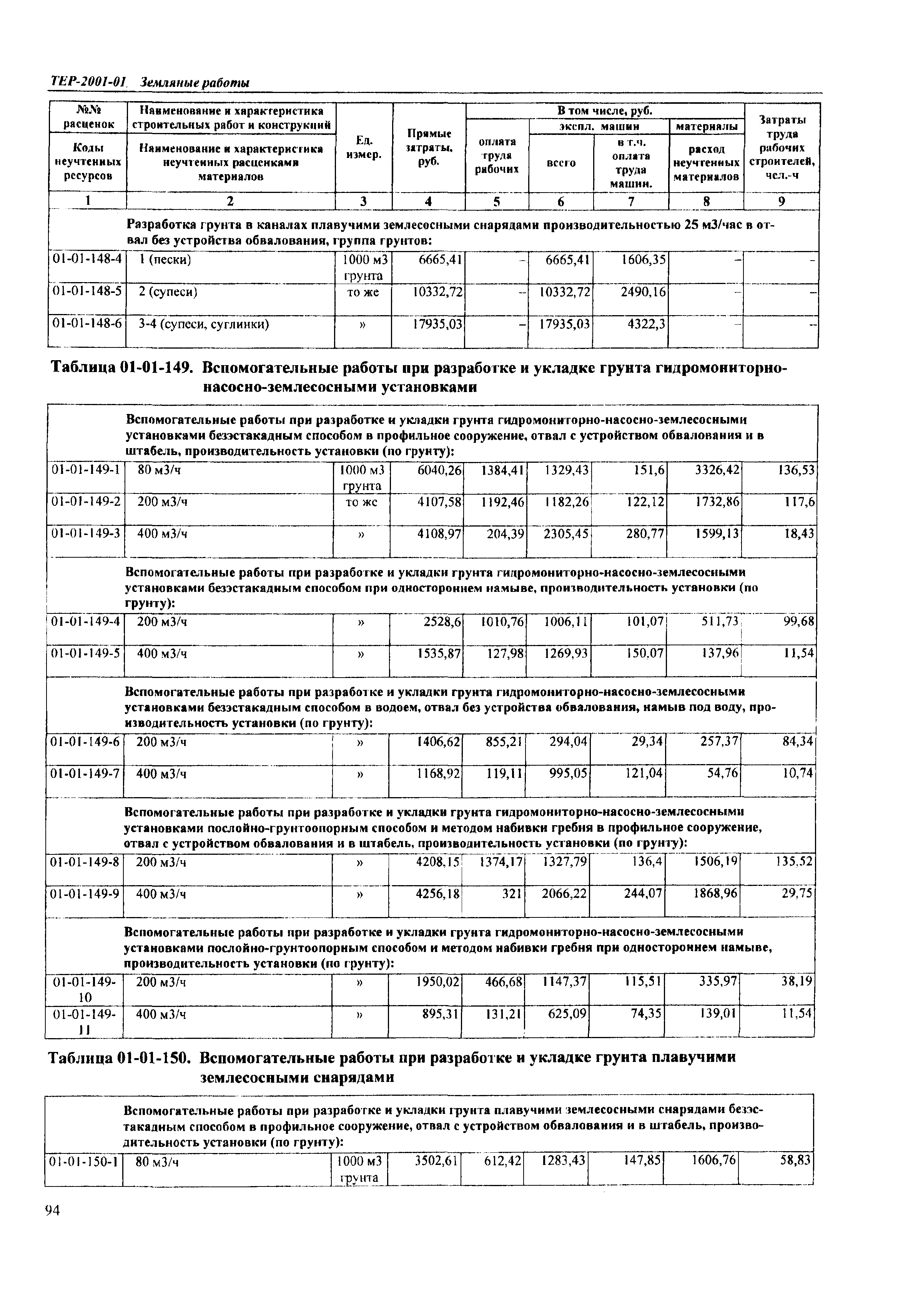 ТЕР Самарская область 2001-01