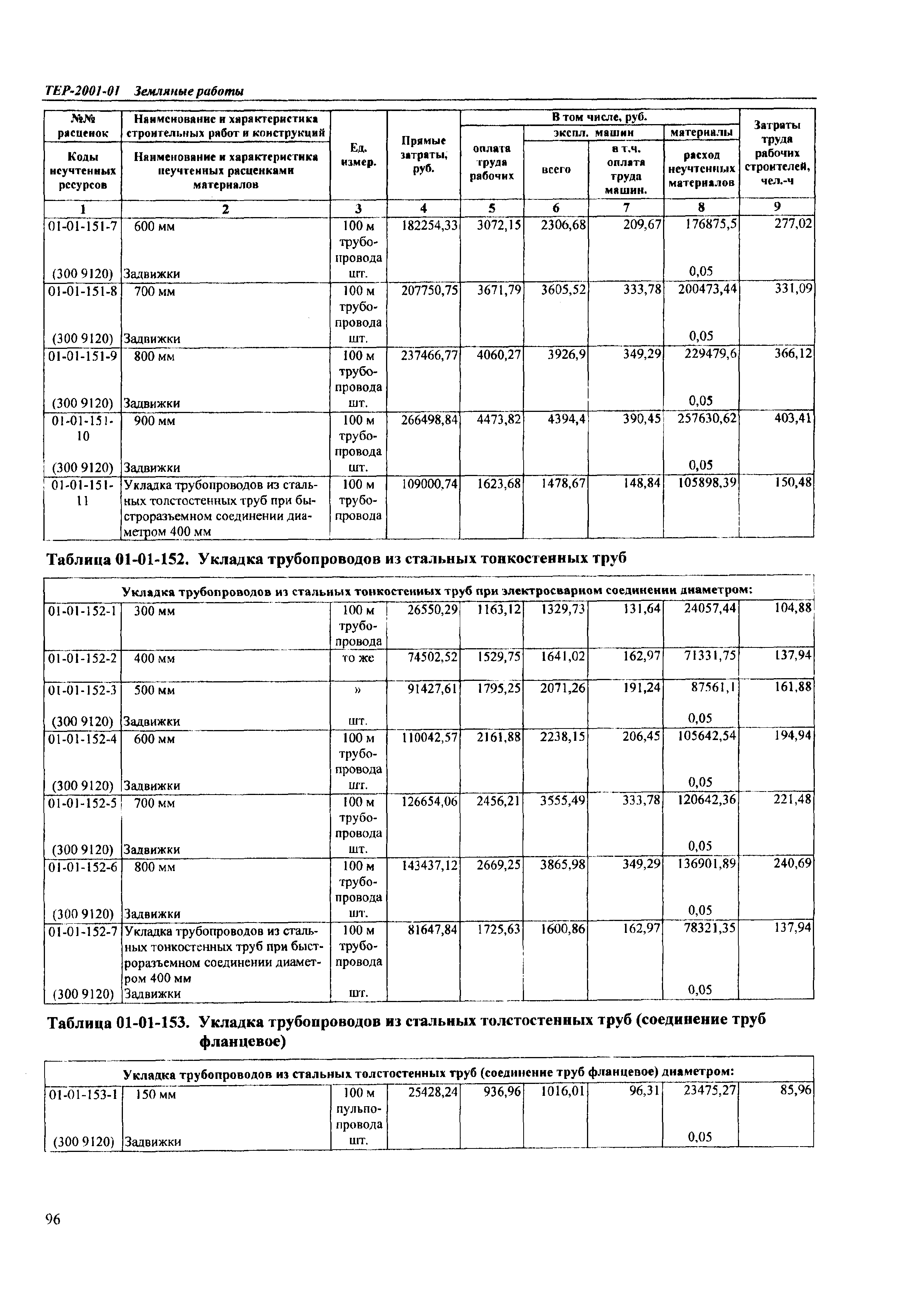 ТЕР Самарская область 2001-01