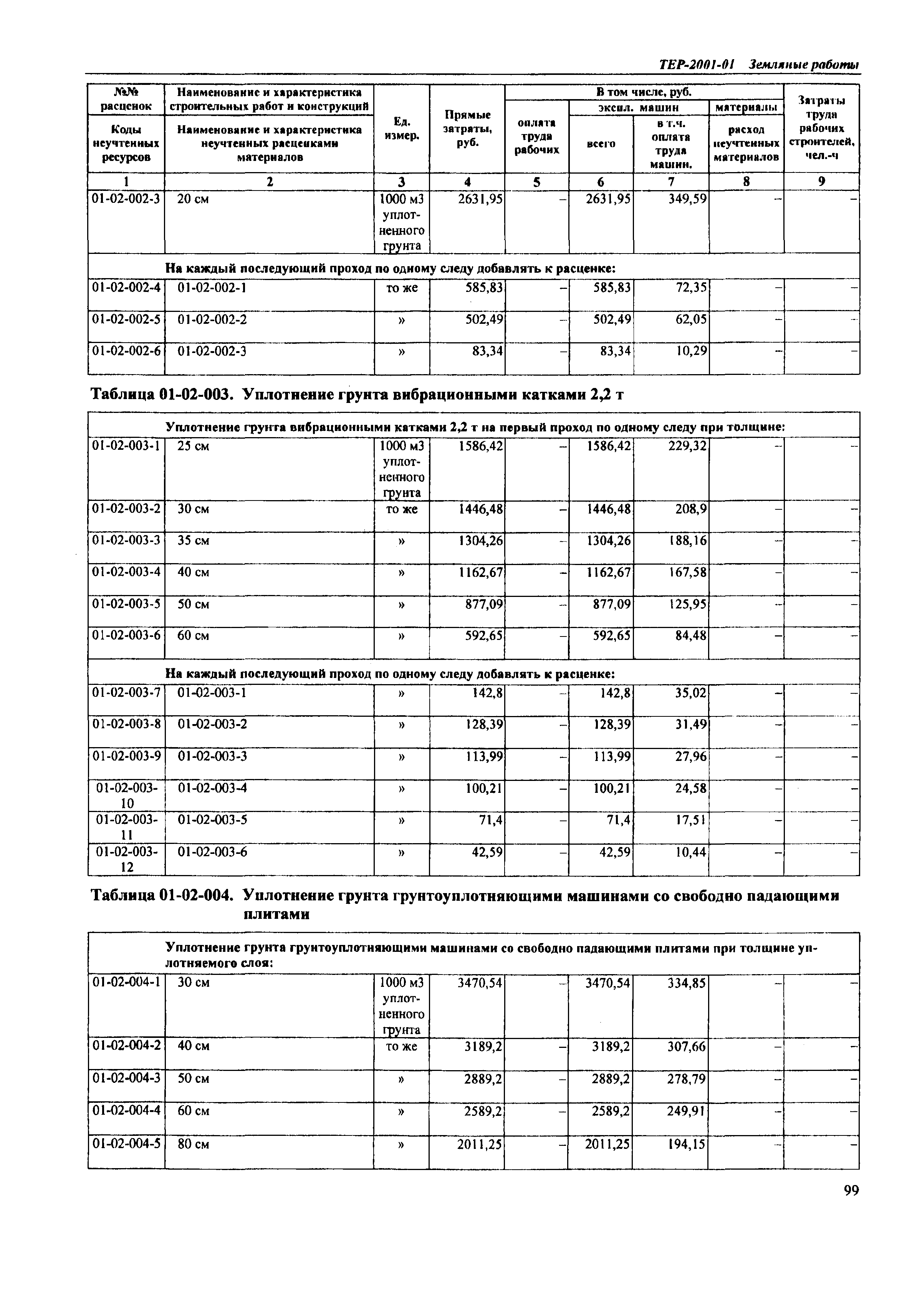 ТЕР Самарская область 2001-01