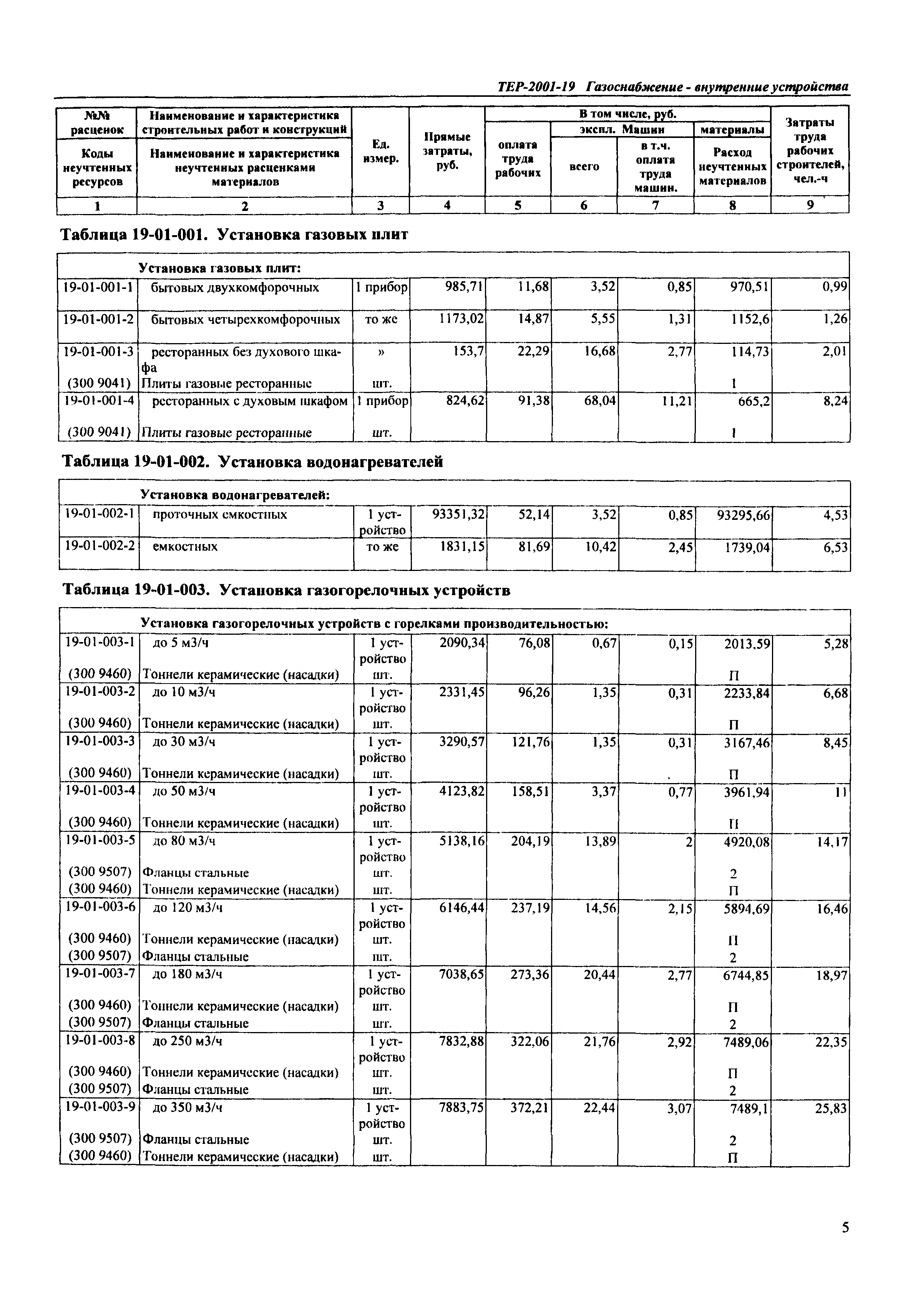 ТЕР Самарская область 2001-19