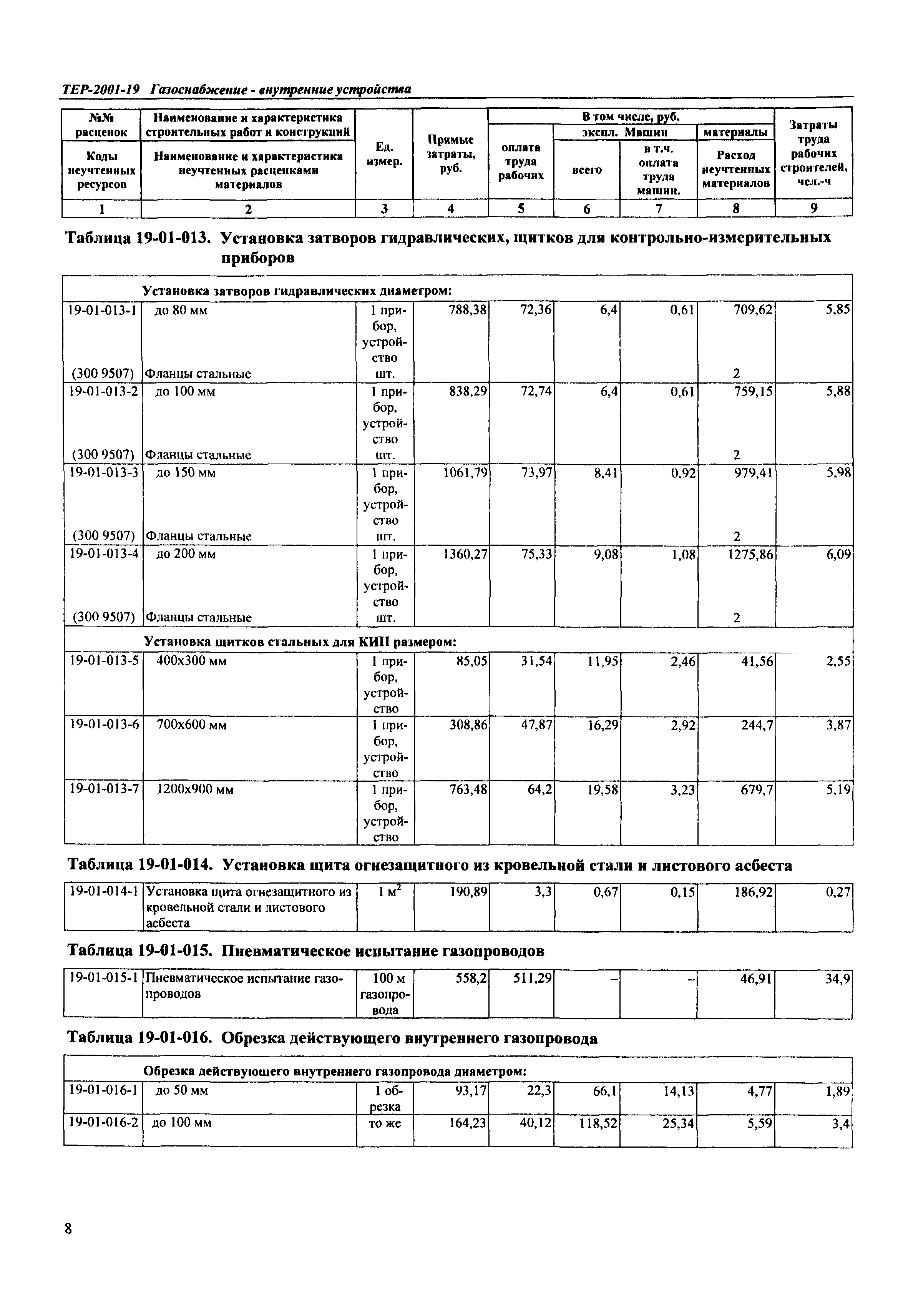 ТЕР Самарская область 2001-19