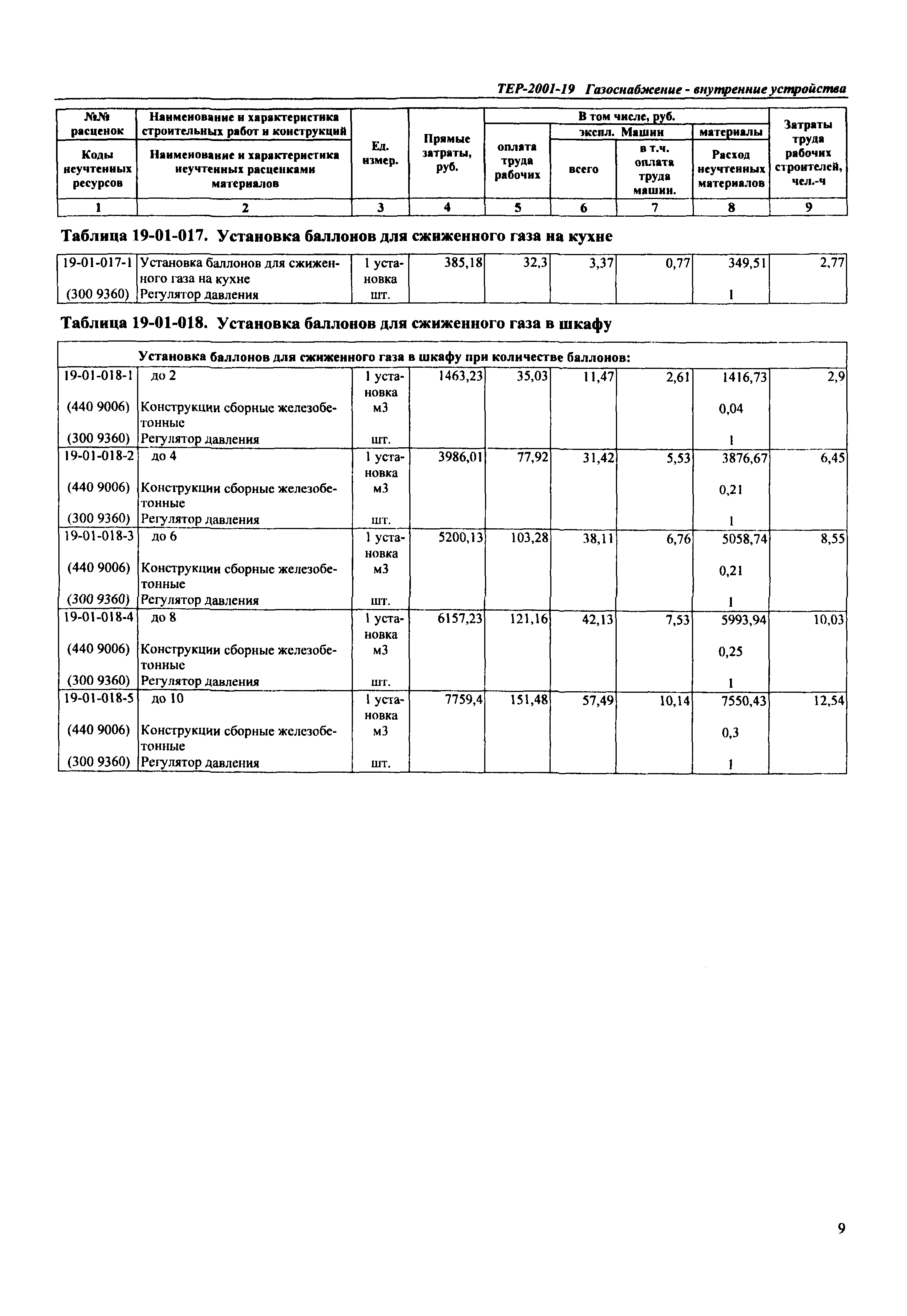 ТЕР Самарская область 2001-19