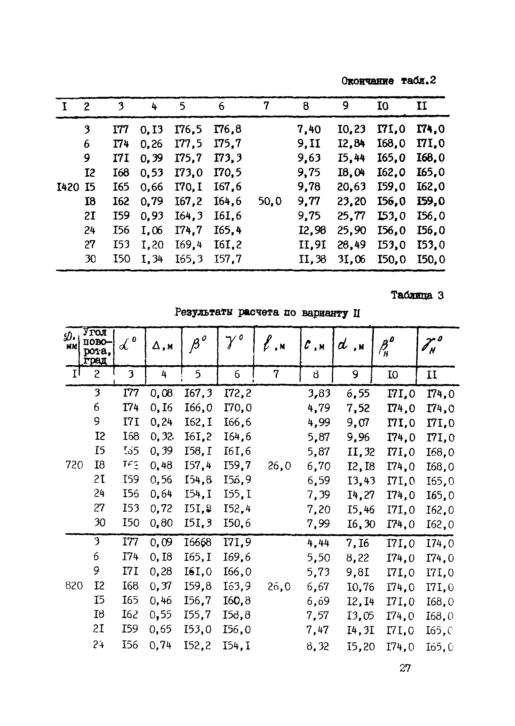 Р 598-86