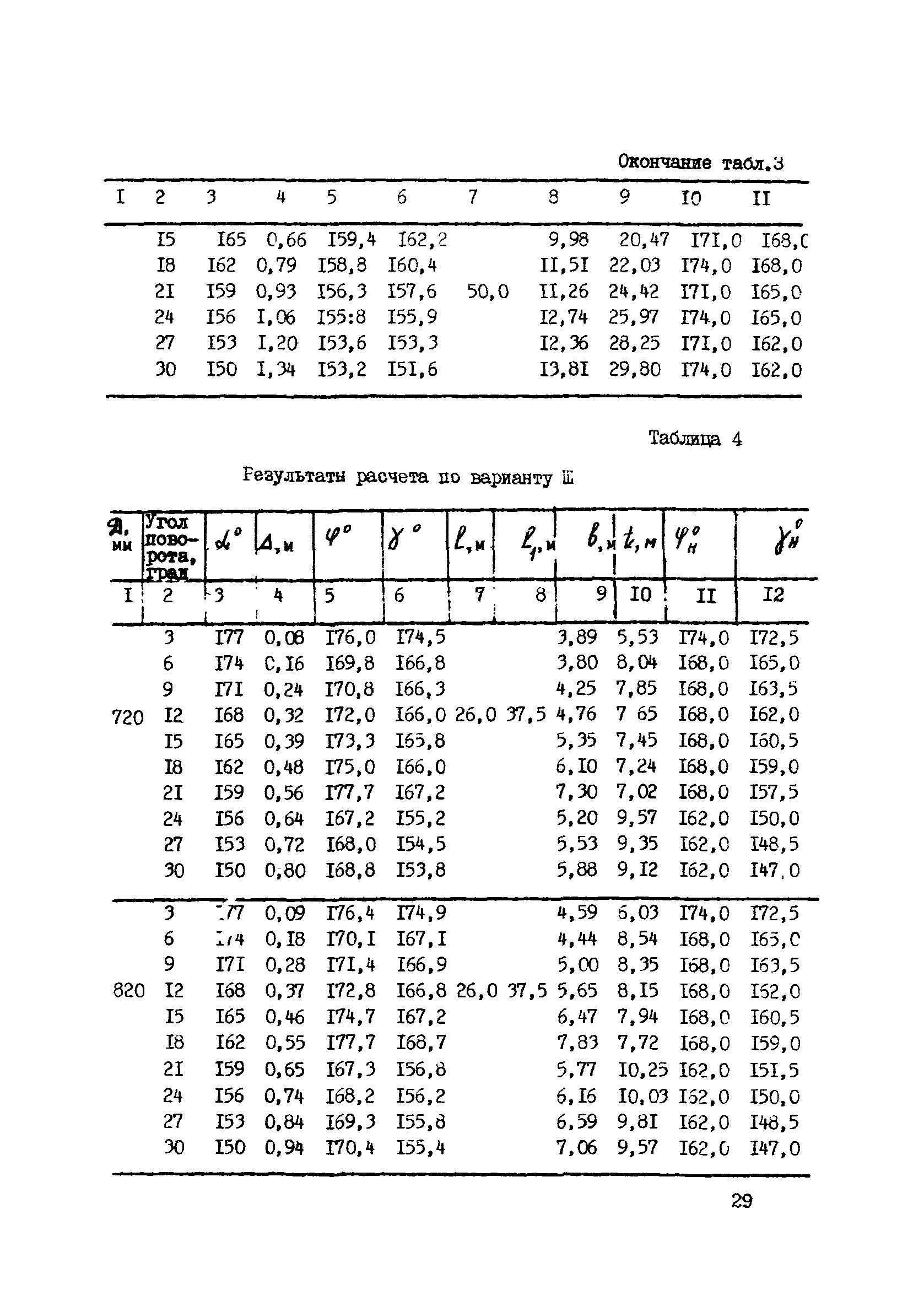 Р 598-86