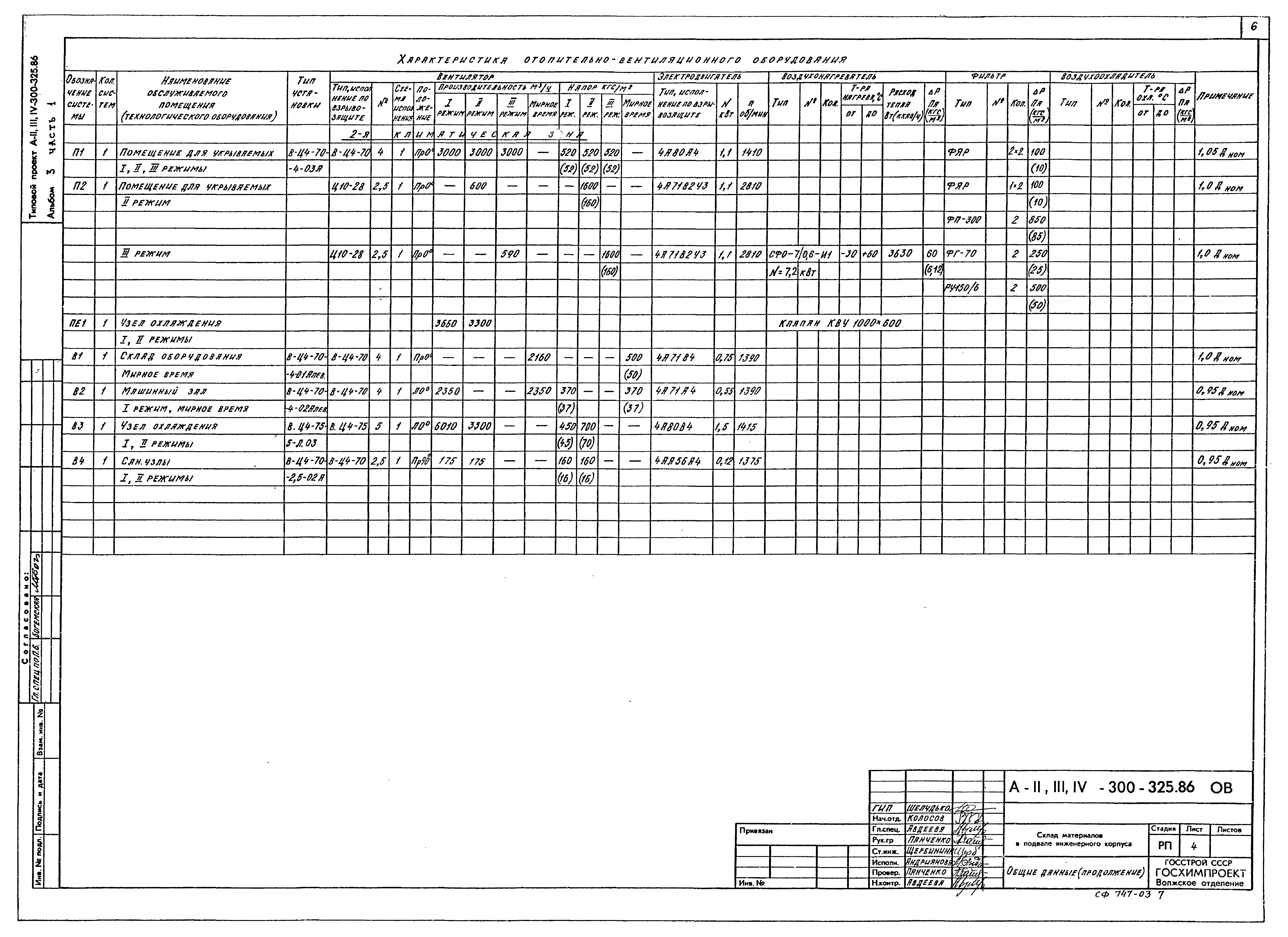 Типовой проект А-II,III,IV-300-326.86