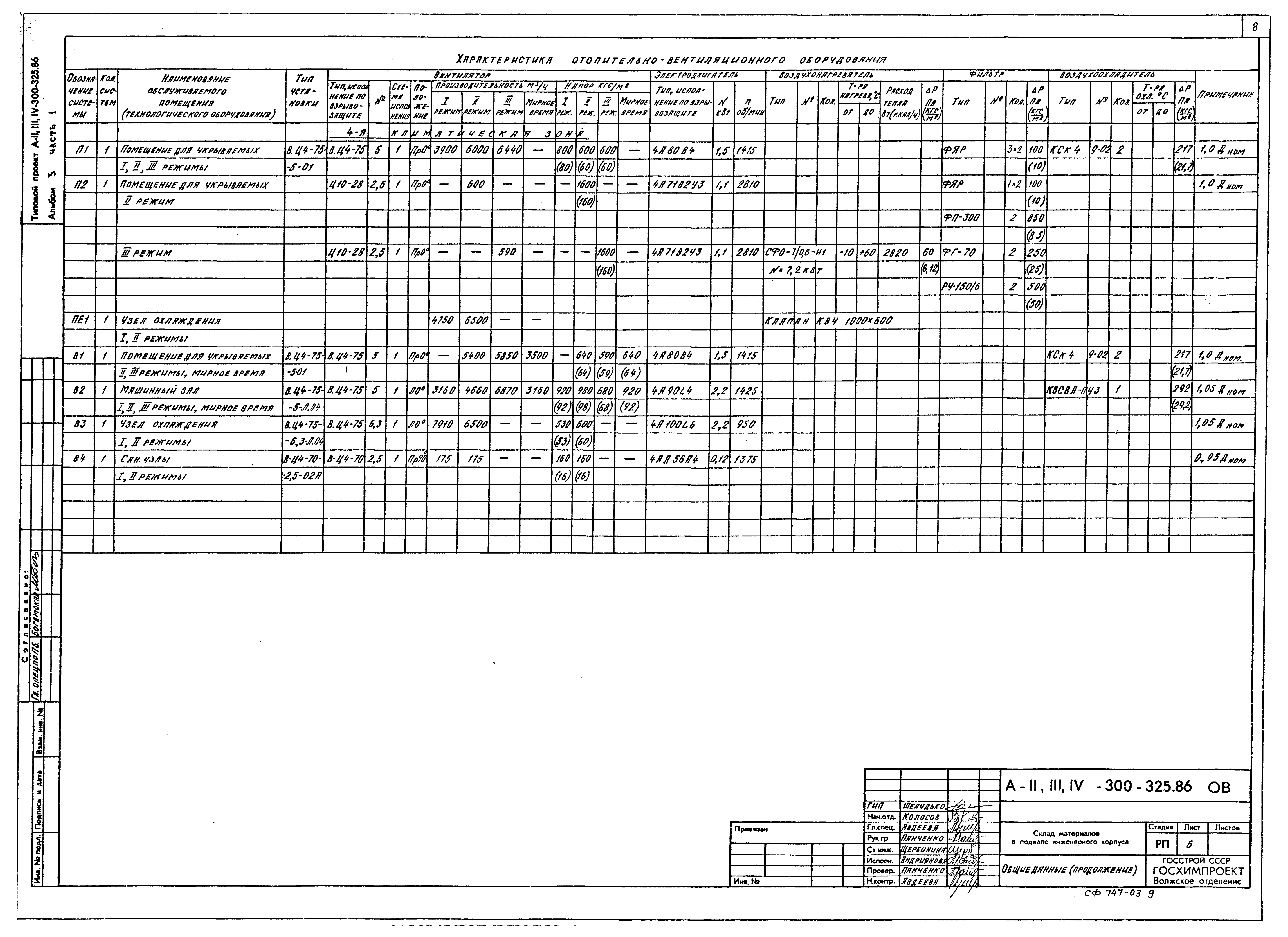 Типовой проект А-II,III,IV-300-326.86