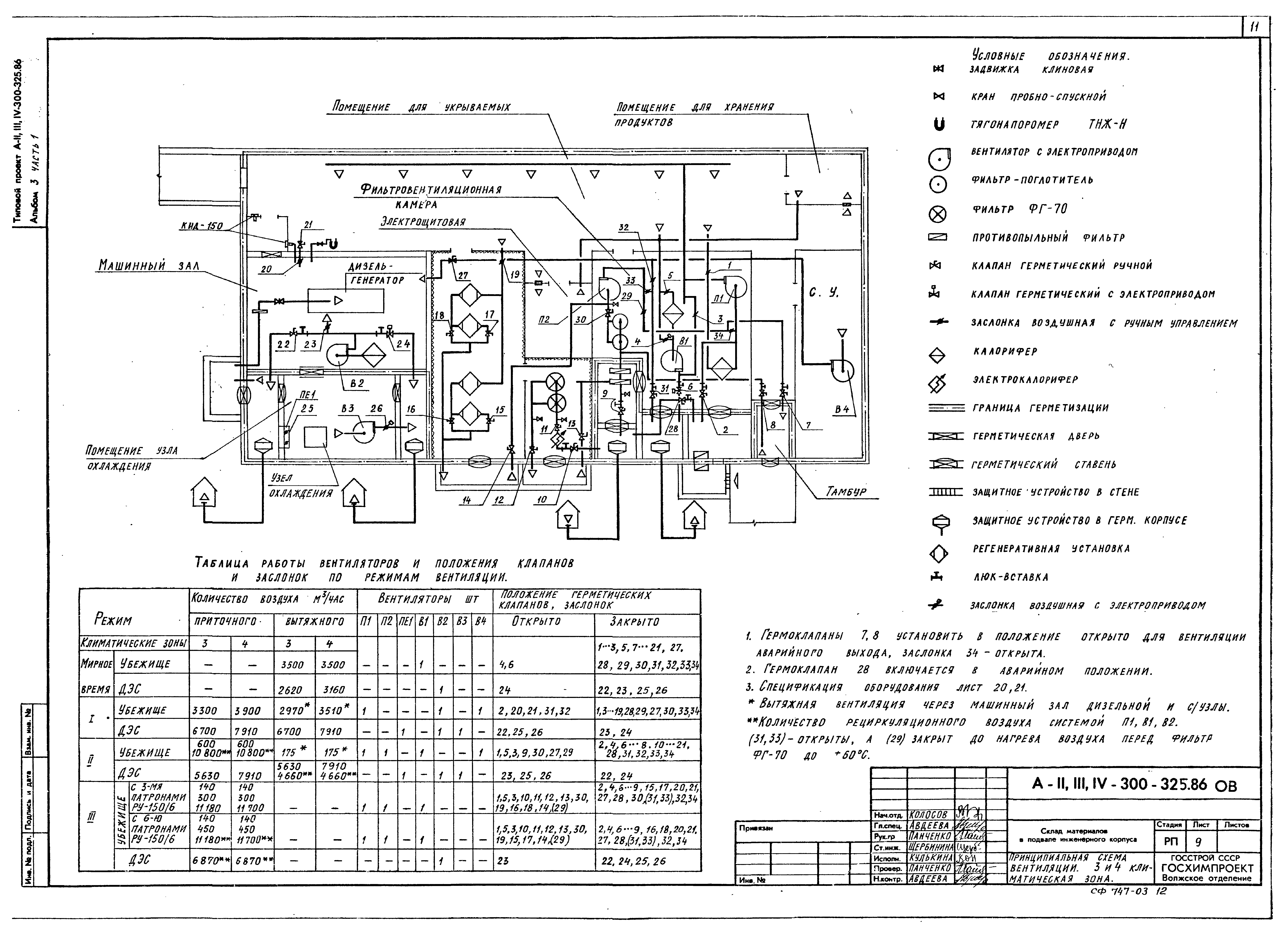 Типовой проект А-II,III,IV-300-325.86