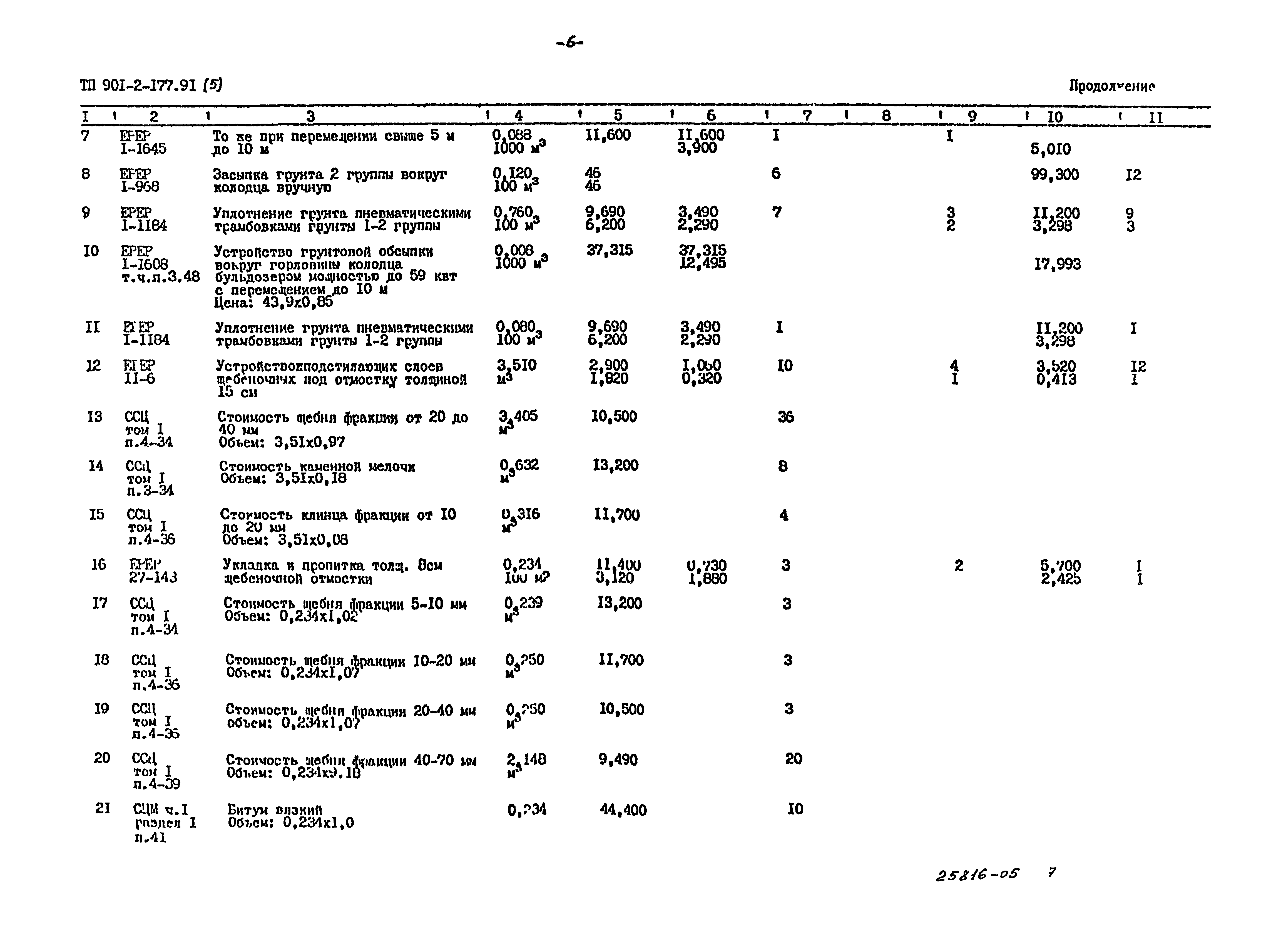 Типовой проект 901-2-177.91