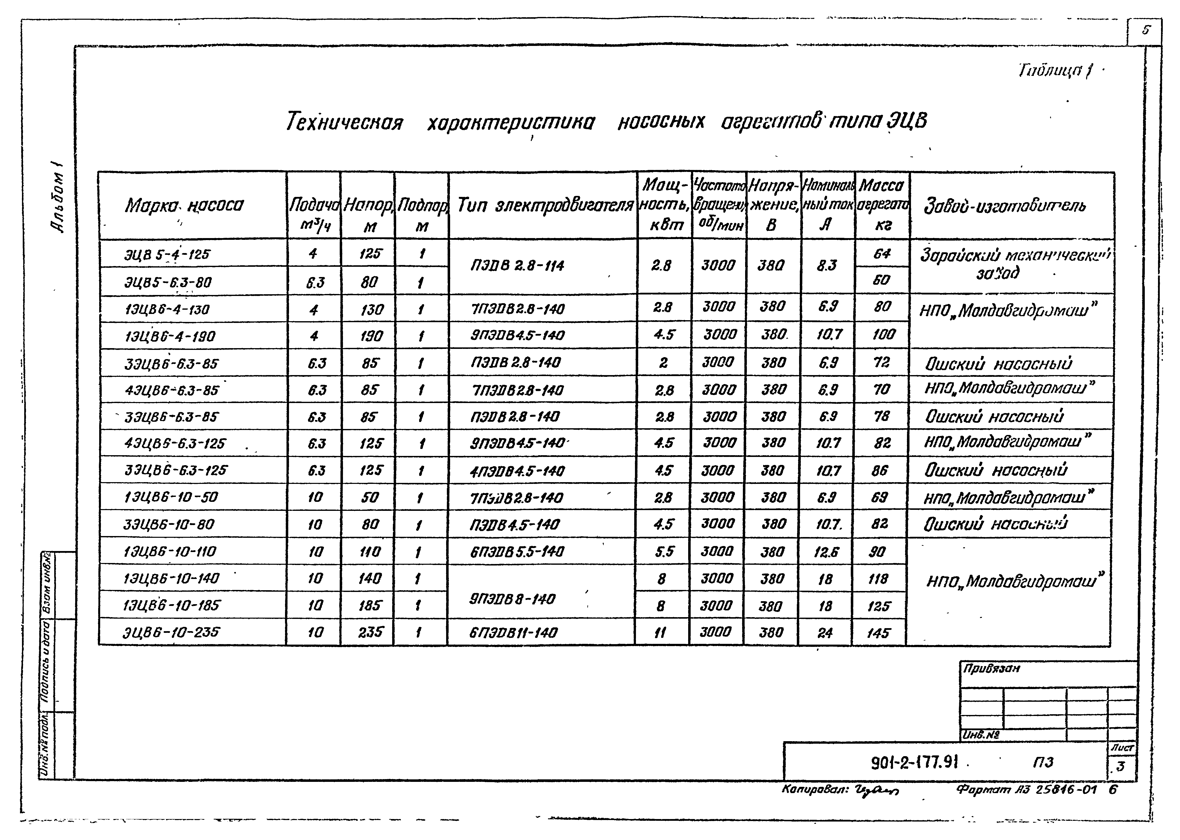 Типовой проект 901-2-177.91