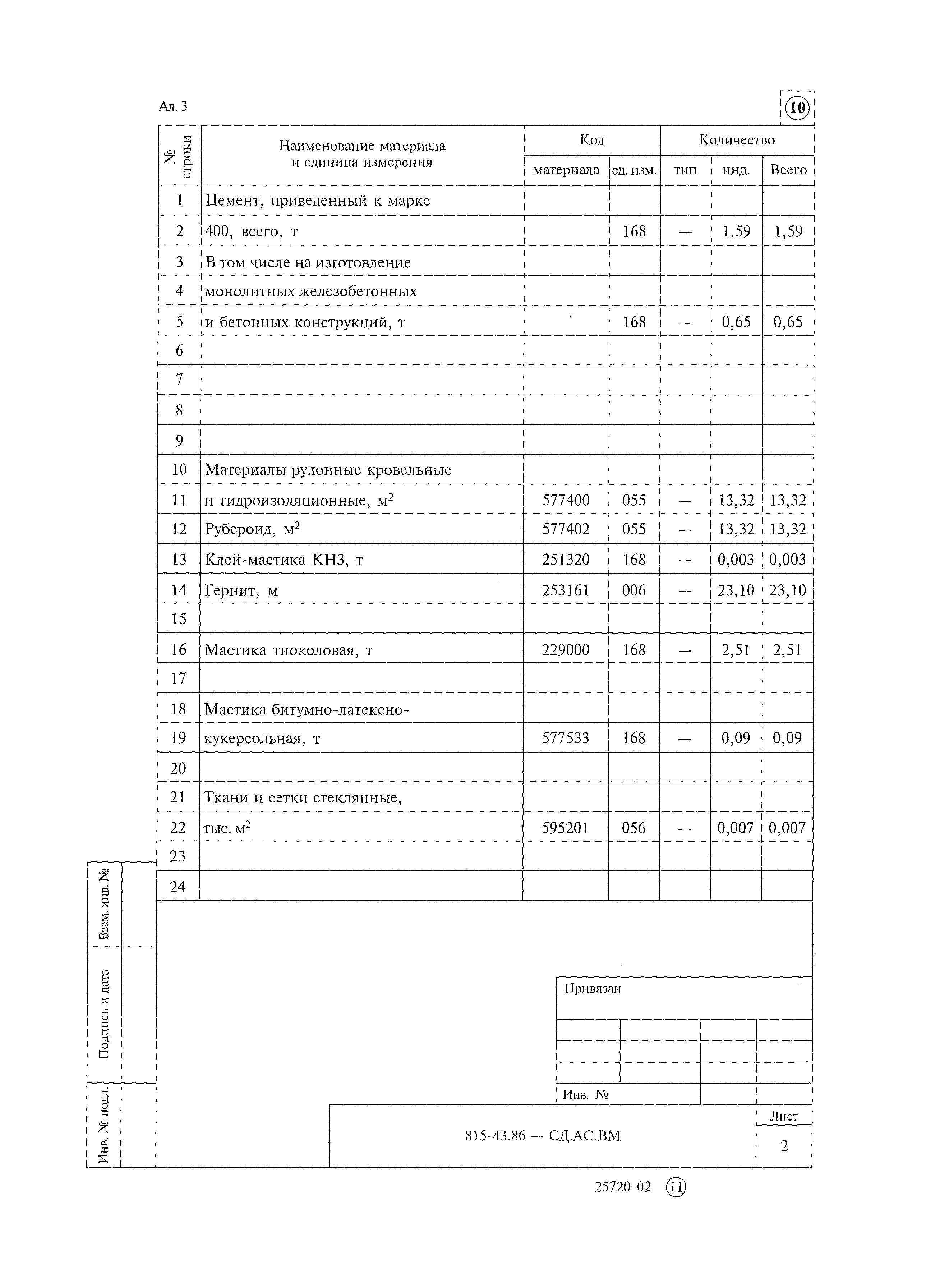 Типовой проект 815-43.86