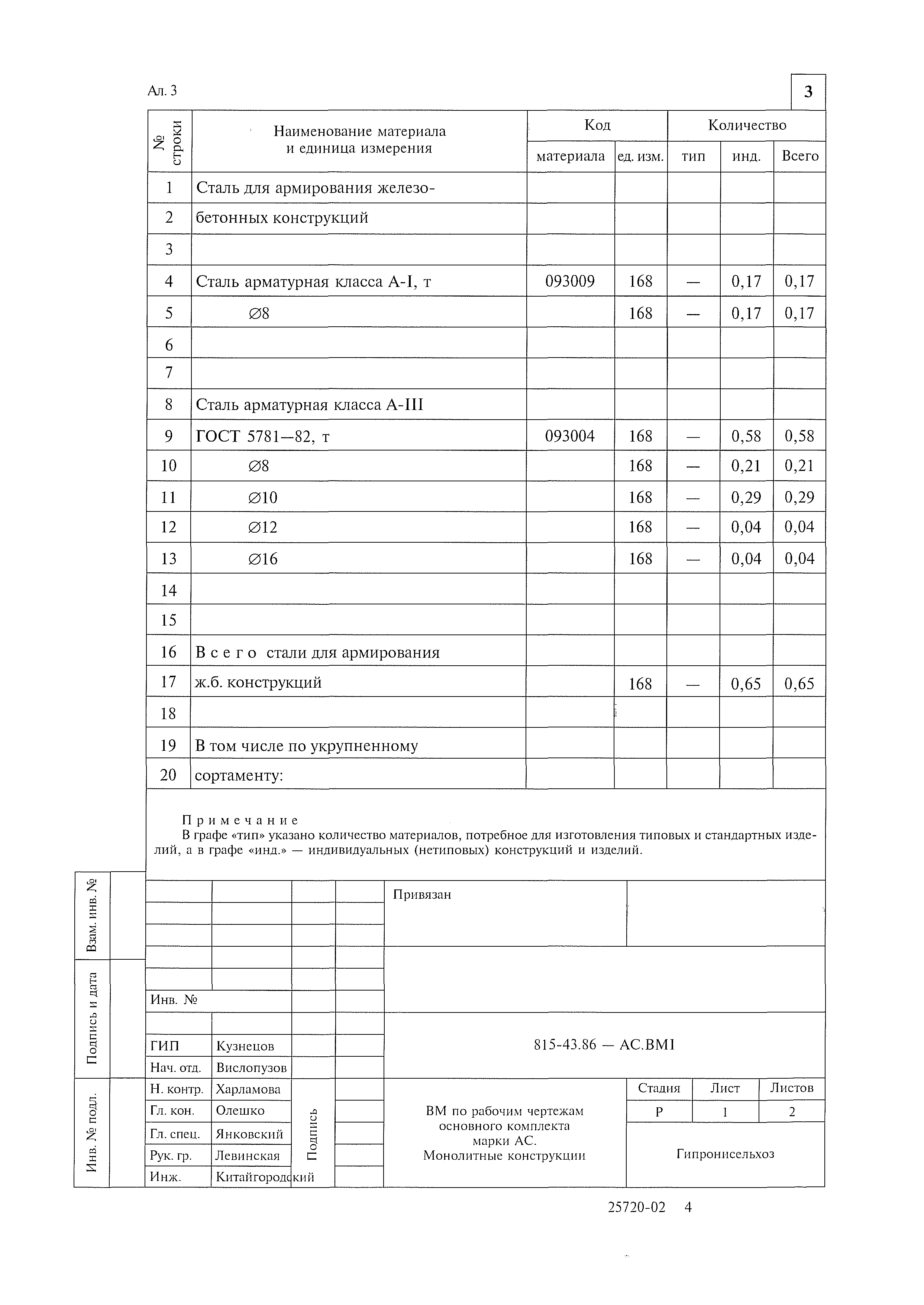 Типовой проект 815-43.86