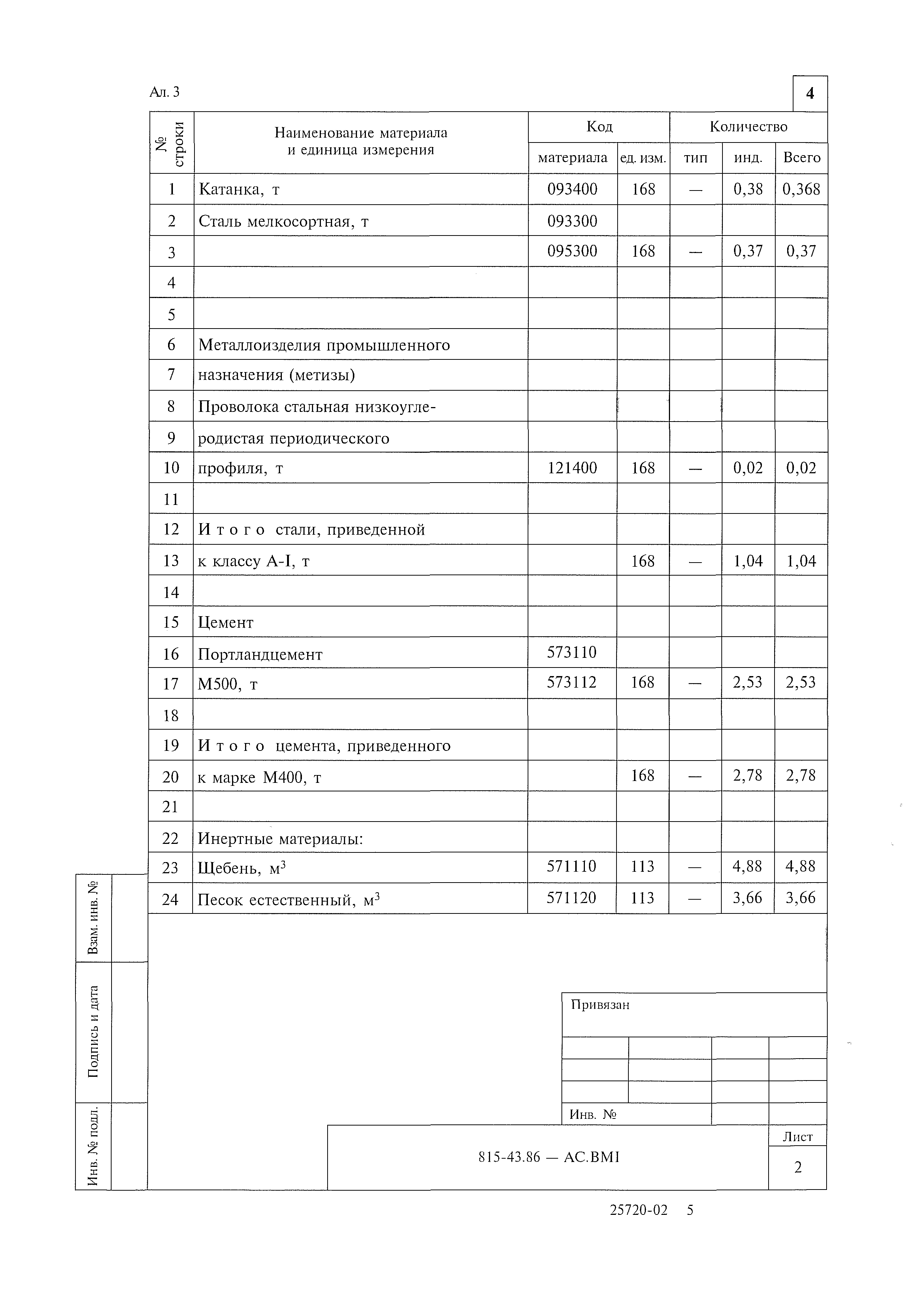 Типовой проект 815-43.86