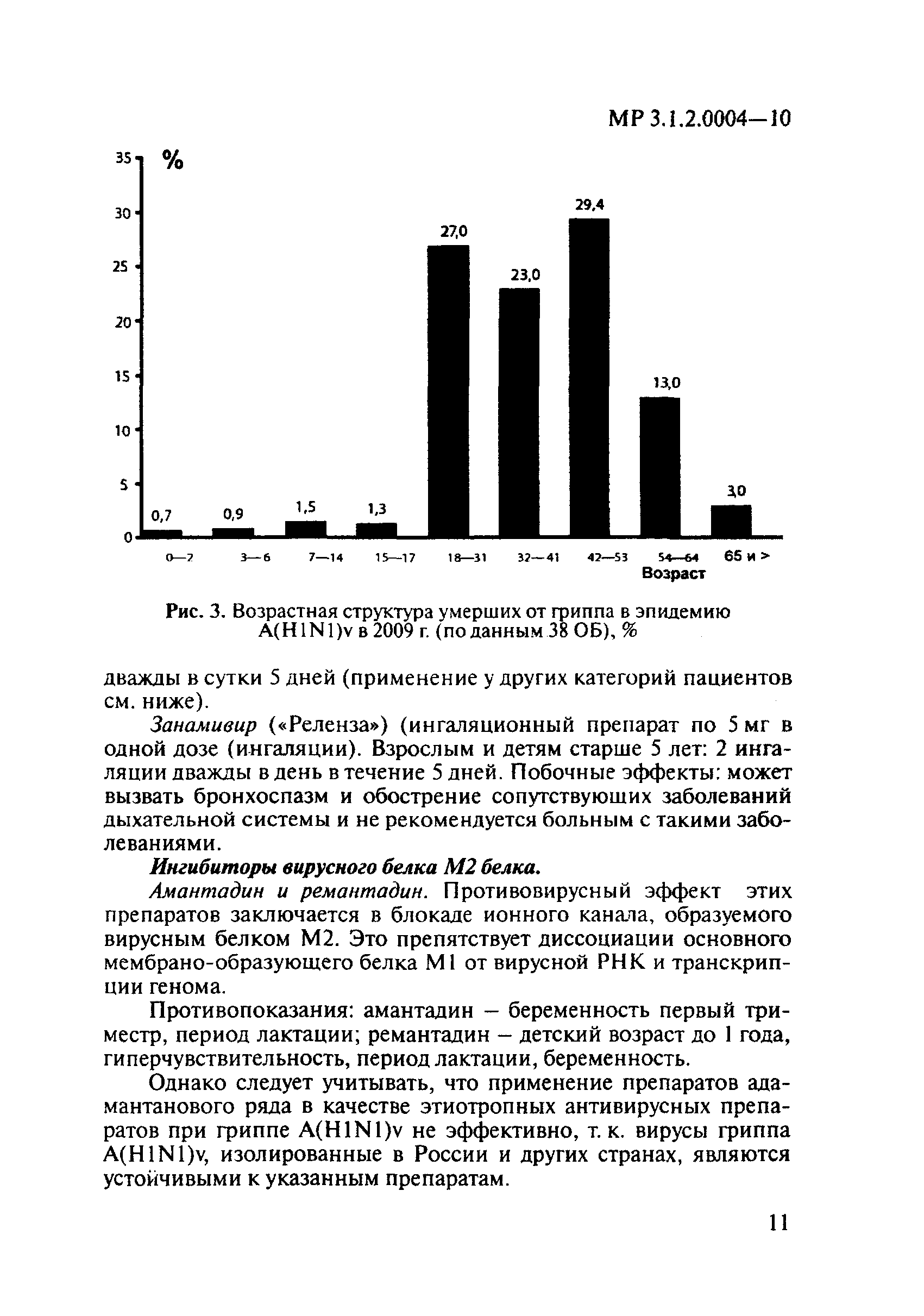 МР 3.1.2.0004-10