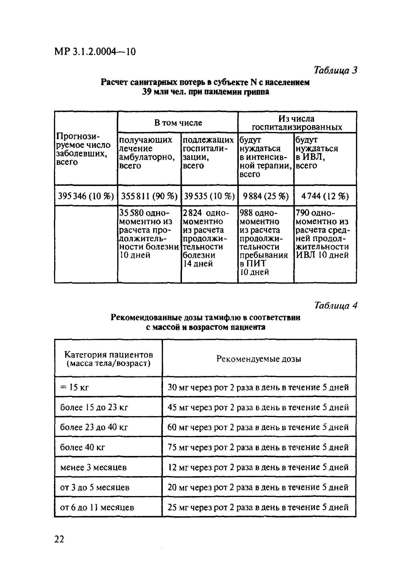 МР 3.1.2.0004-10