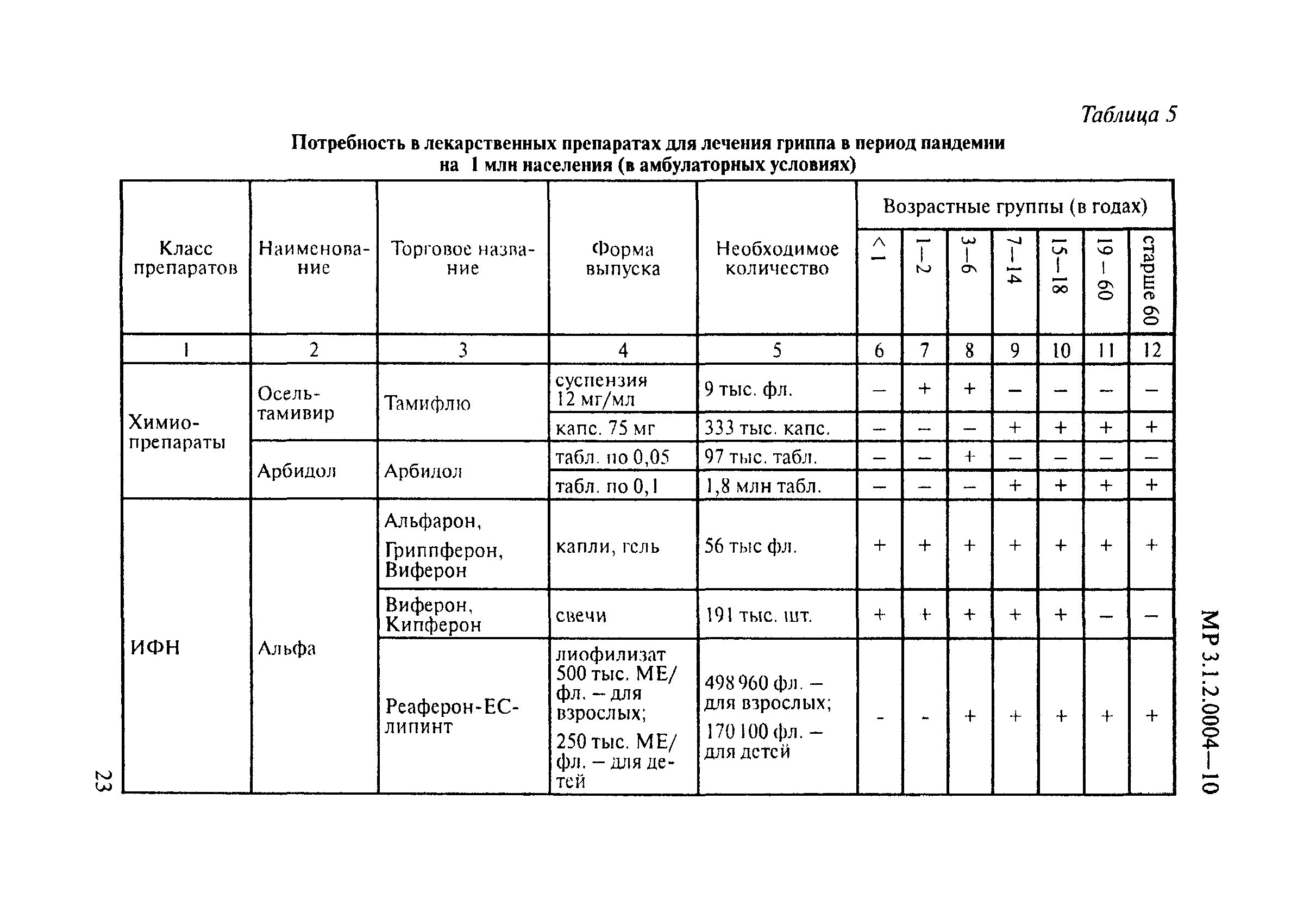 Расчет потребности в тепле и топливе образец