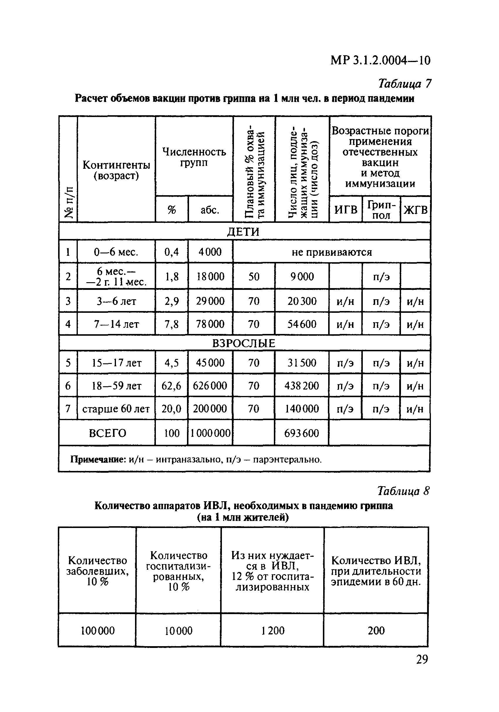 МР 3.1.2.0004-10