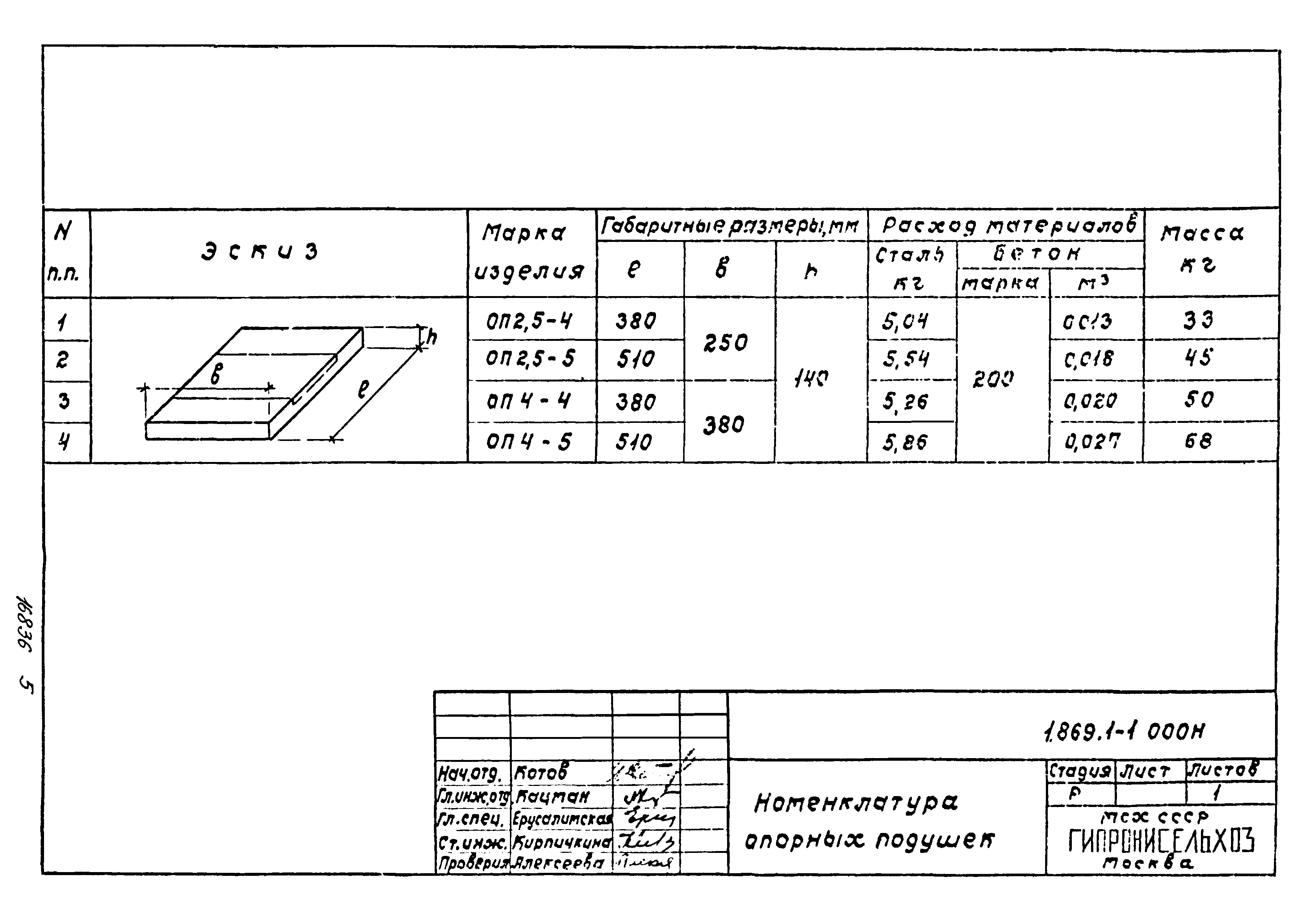 Опорные подушки ОП 2, - ГенДарГрупп