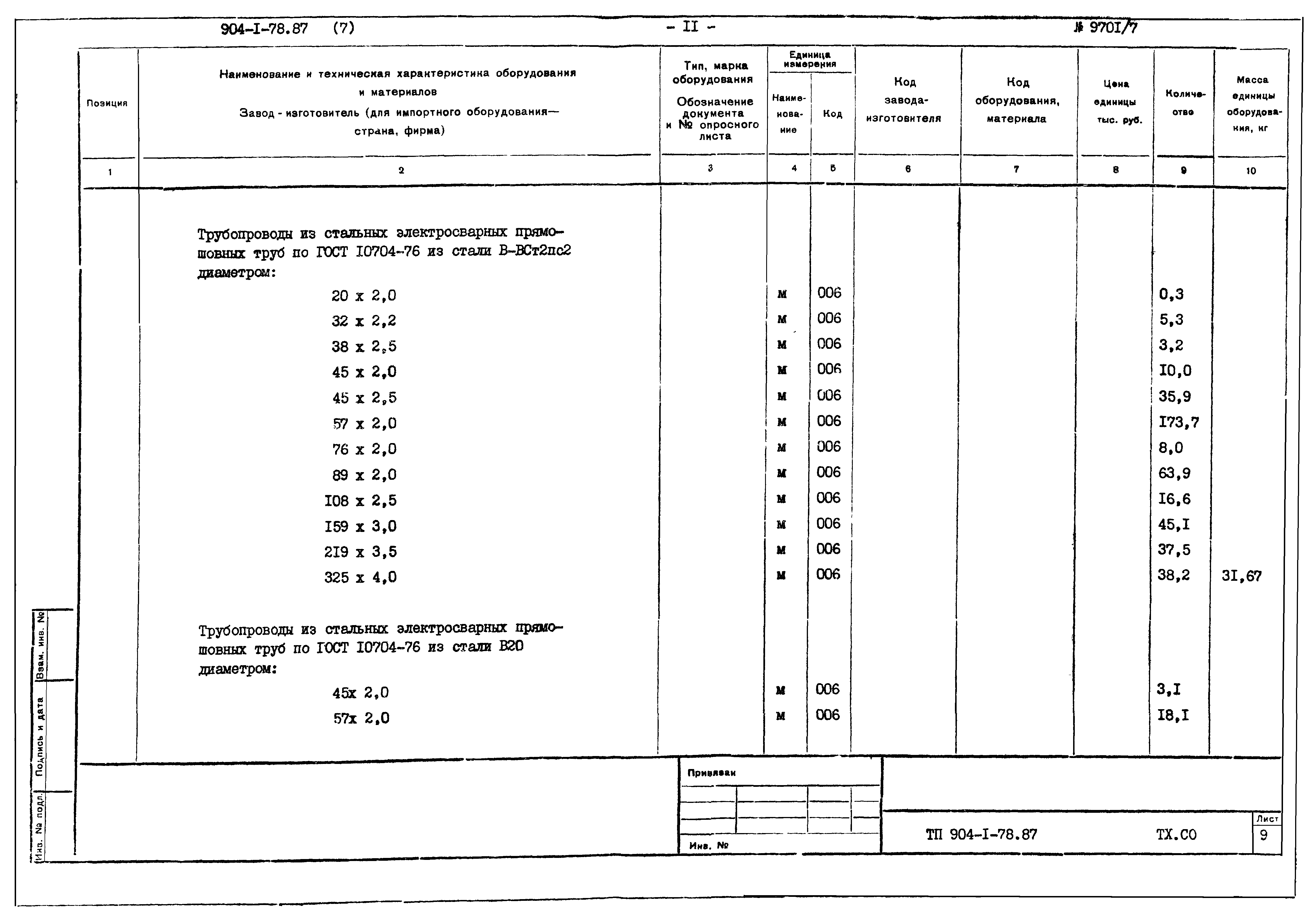 Типовой проект 904-1-78.87