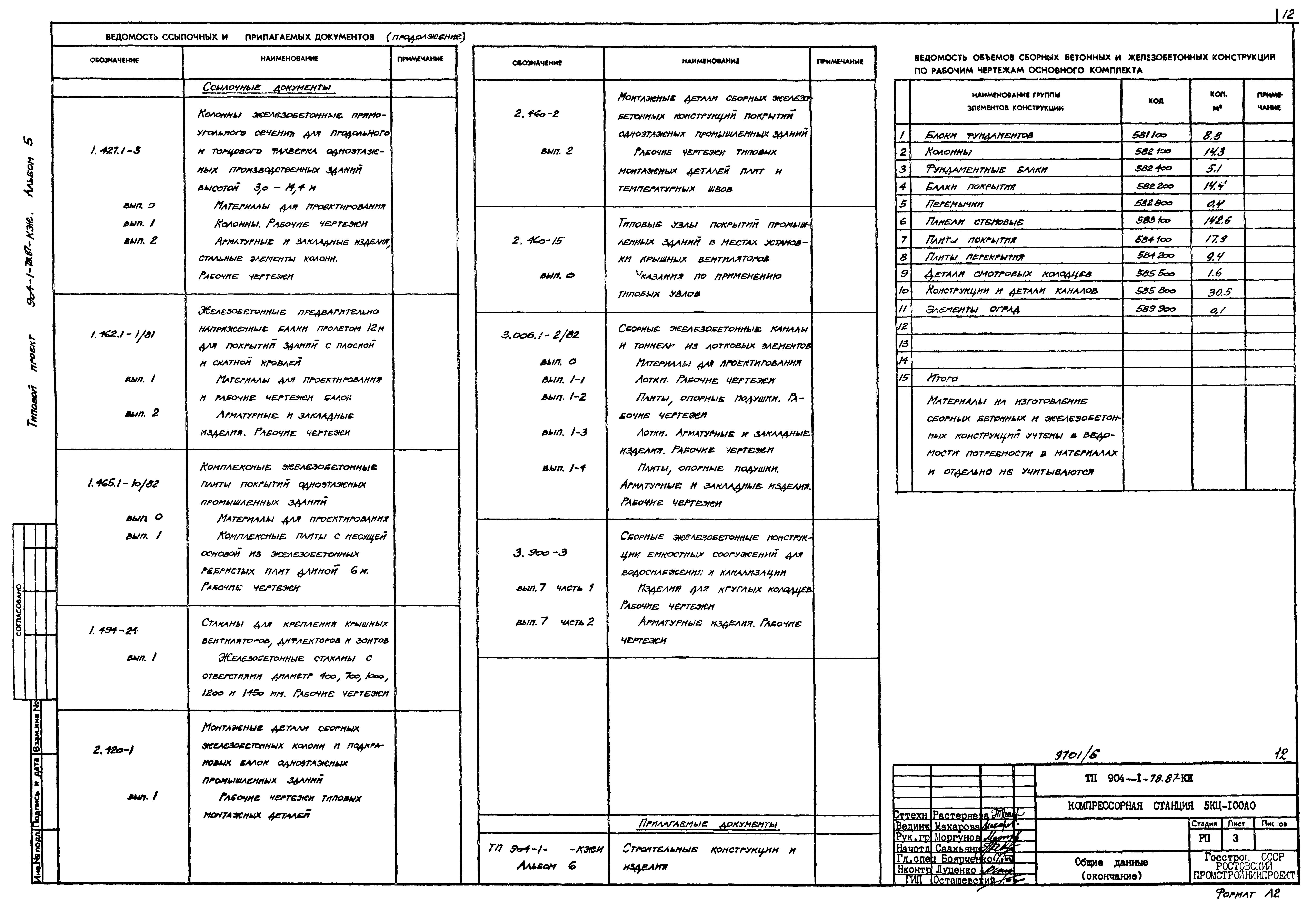 Типовой проект 904-1-78.87