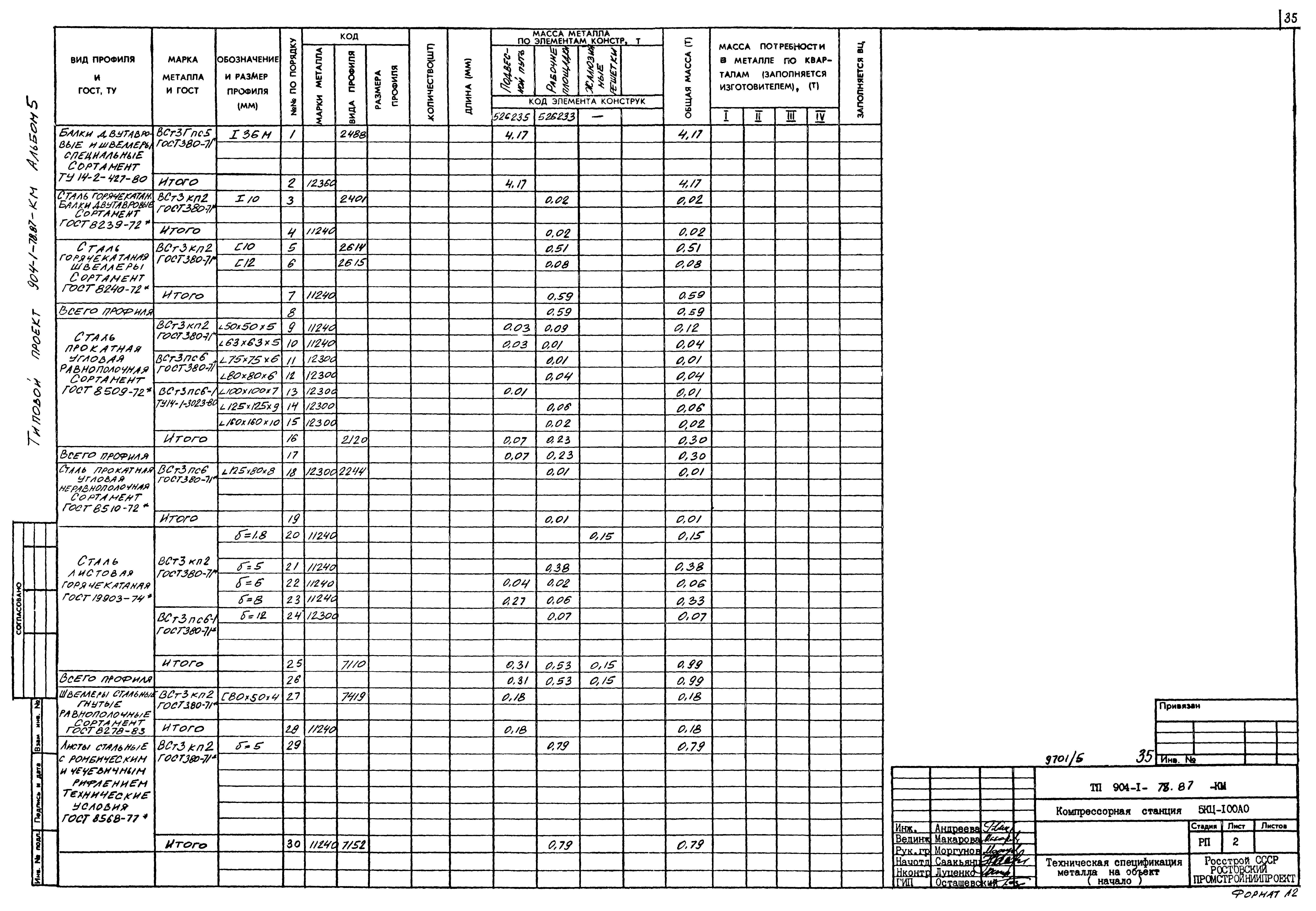 Типовой проект 904-1-78.87