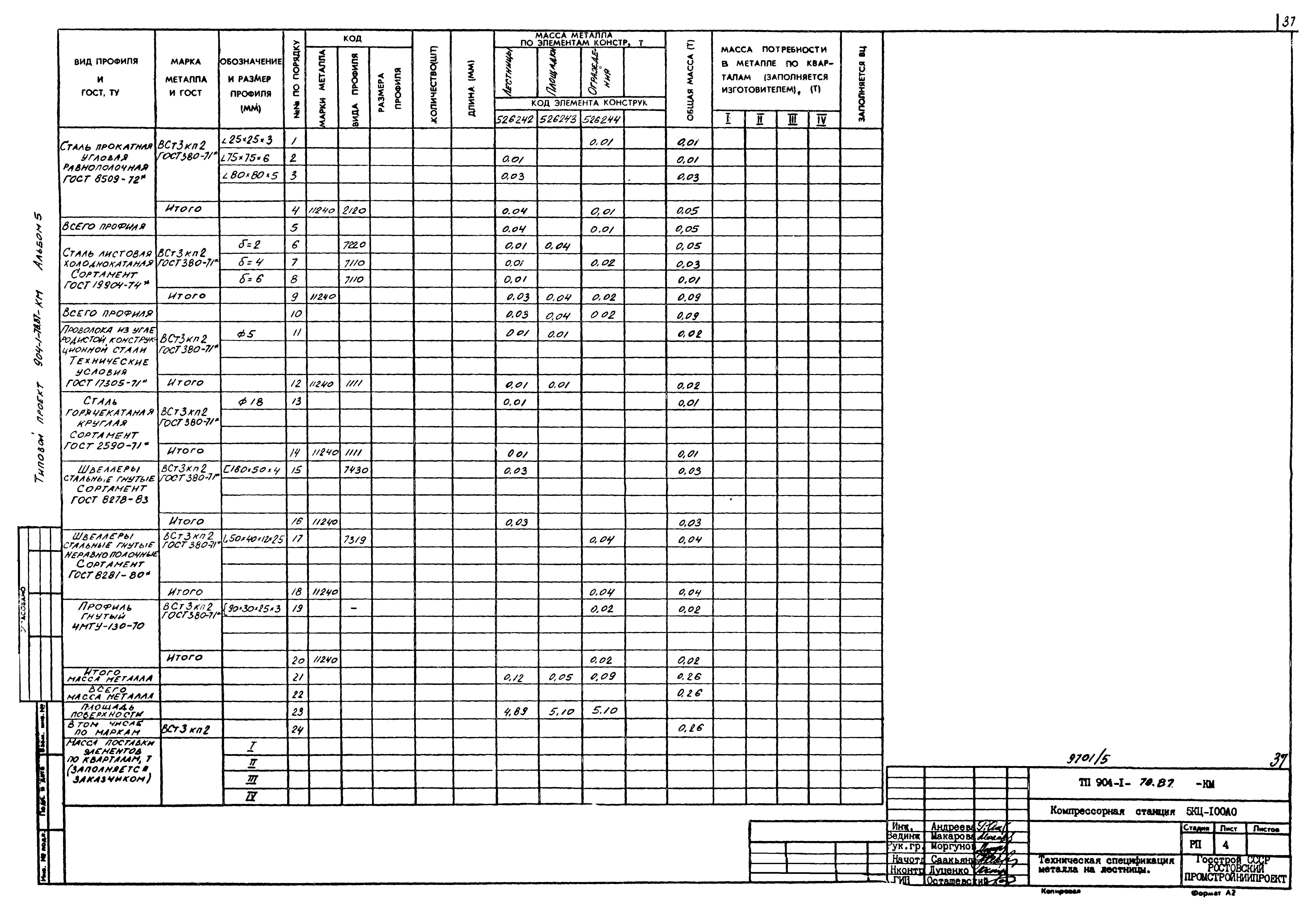 Типовой проект 904-1-78.87