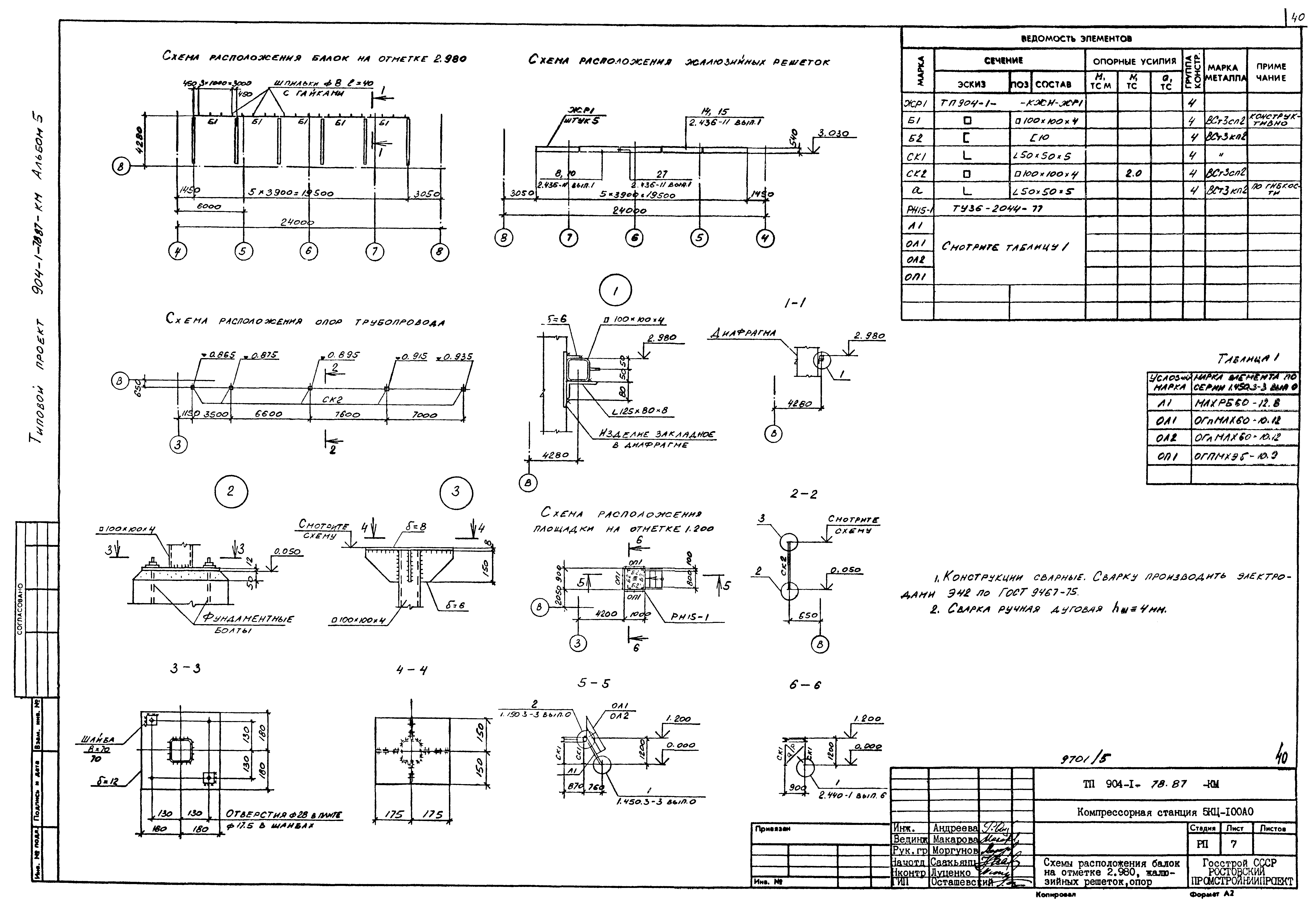 Типовой проект 904-1-78.87