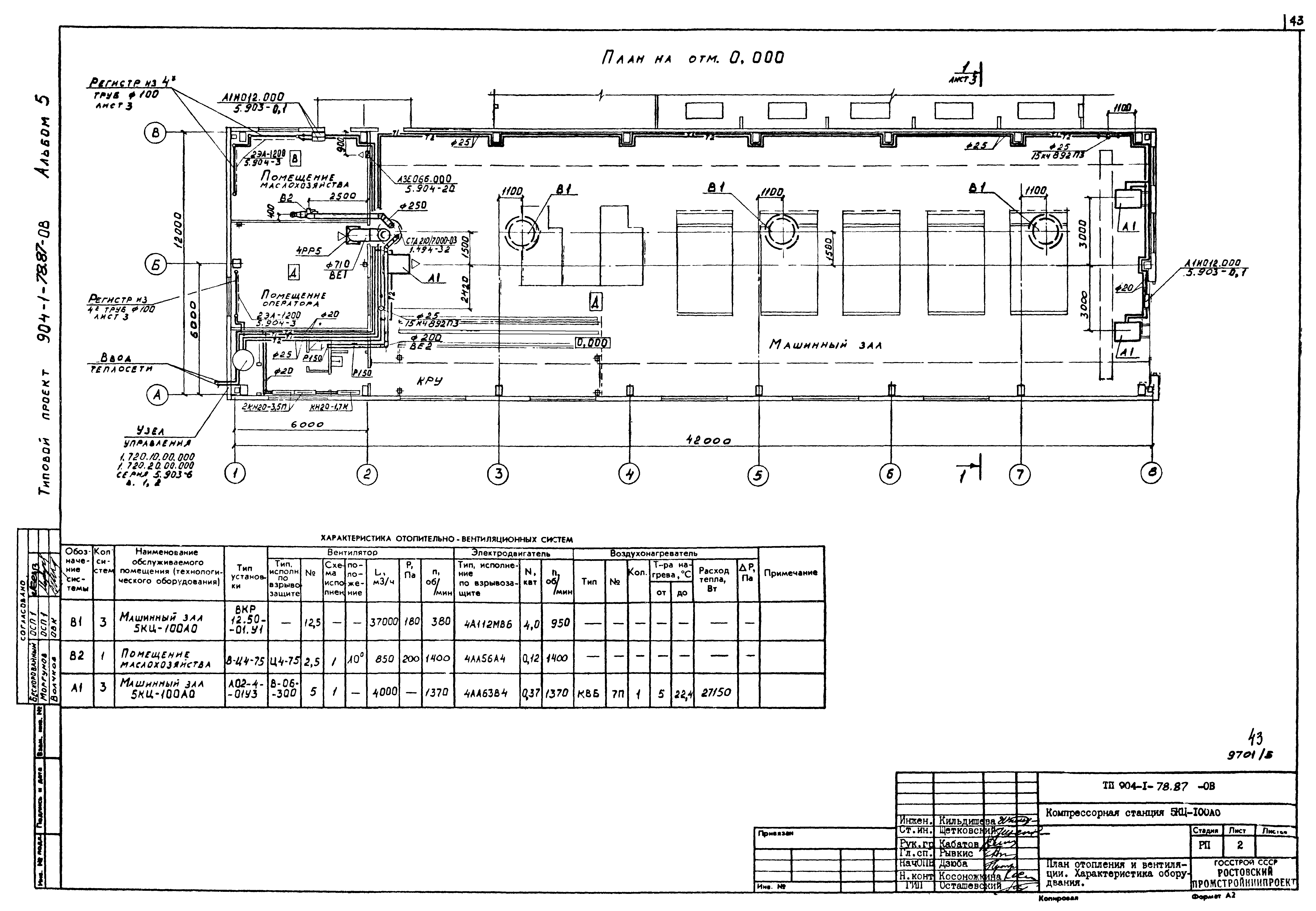 Типовой проект 904-1-78.87