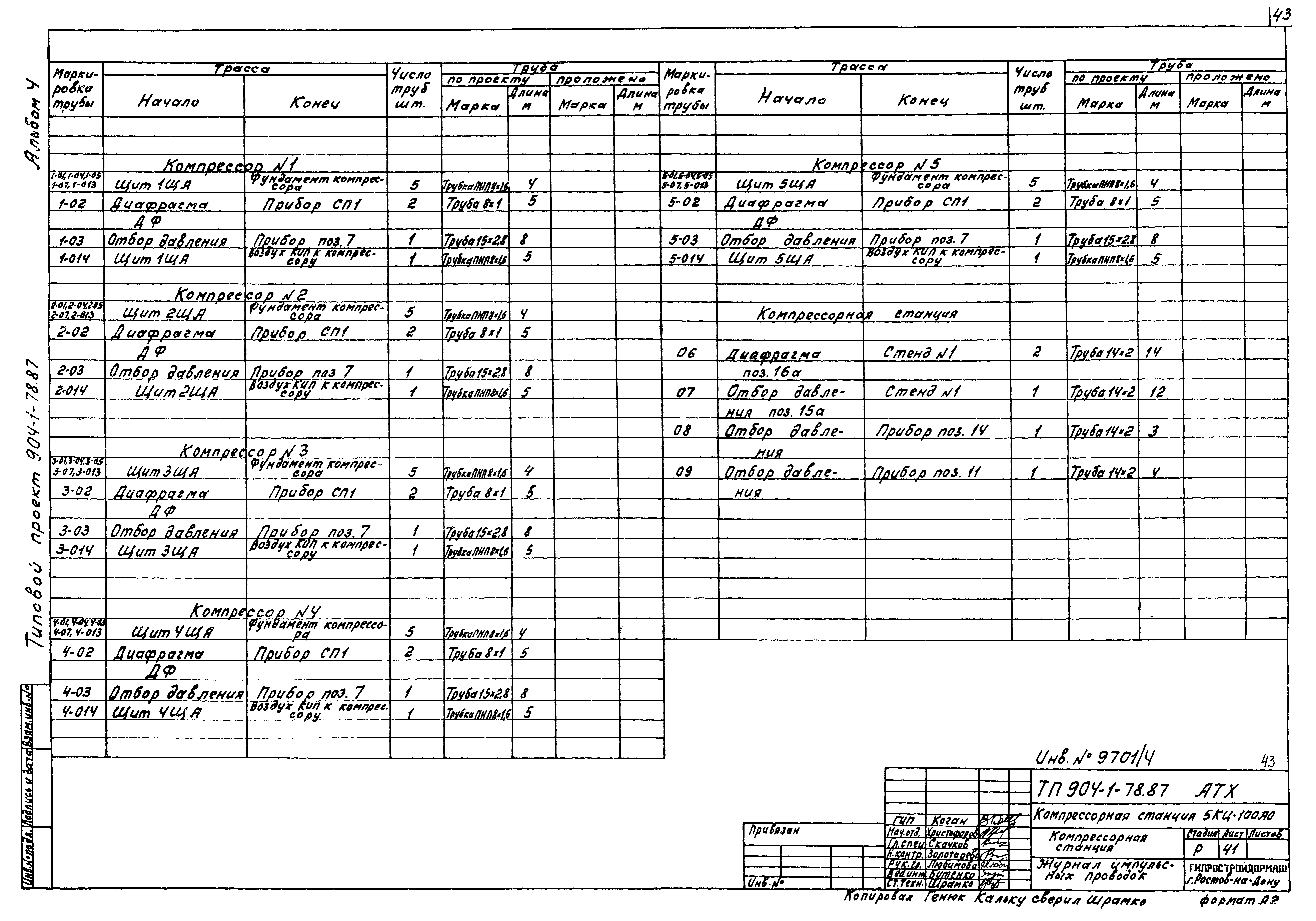 Типовой проект 904-1-78.87