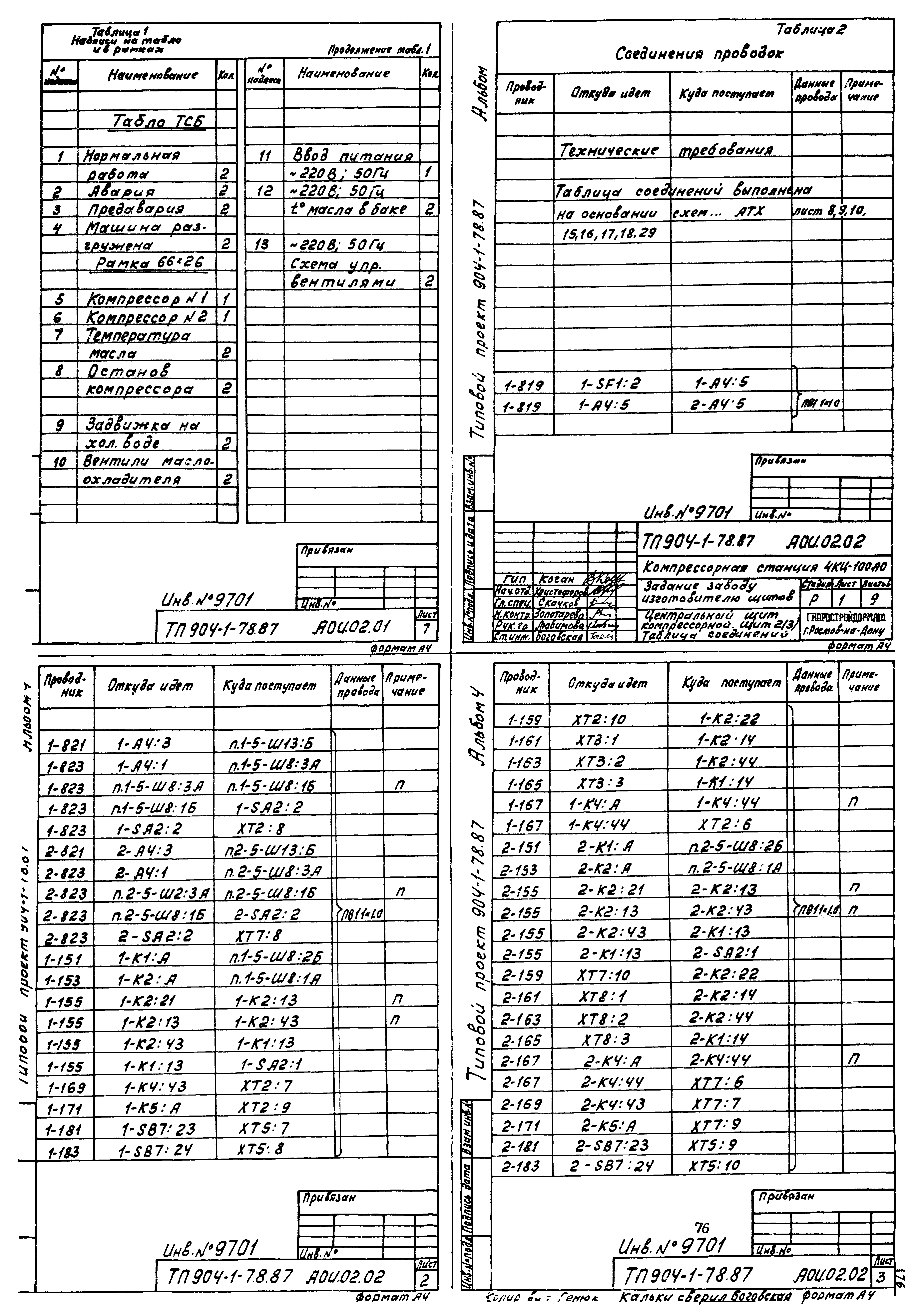 Типовой проект 904-1-78.87