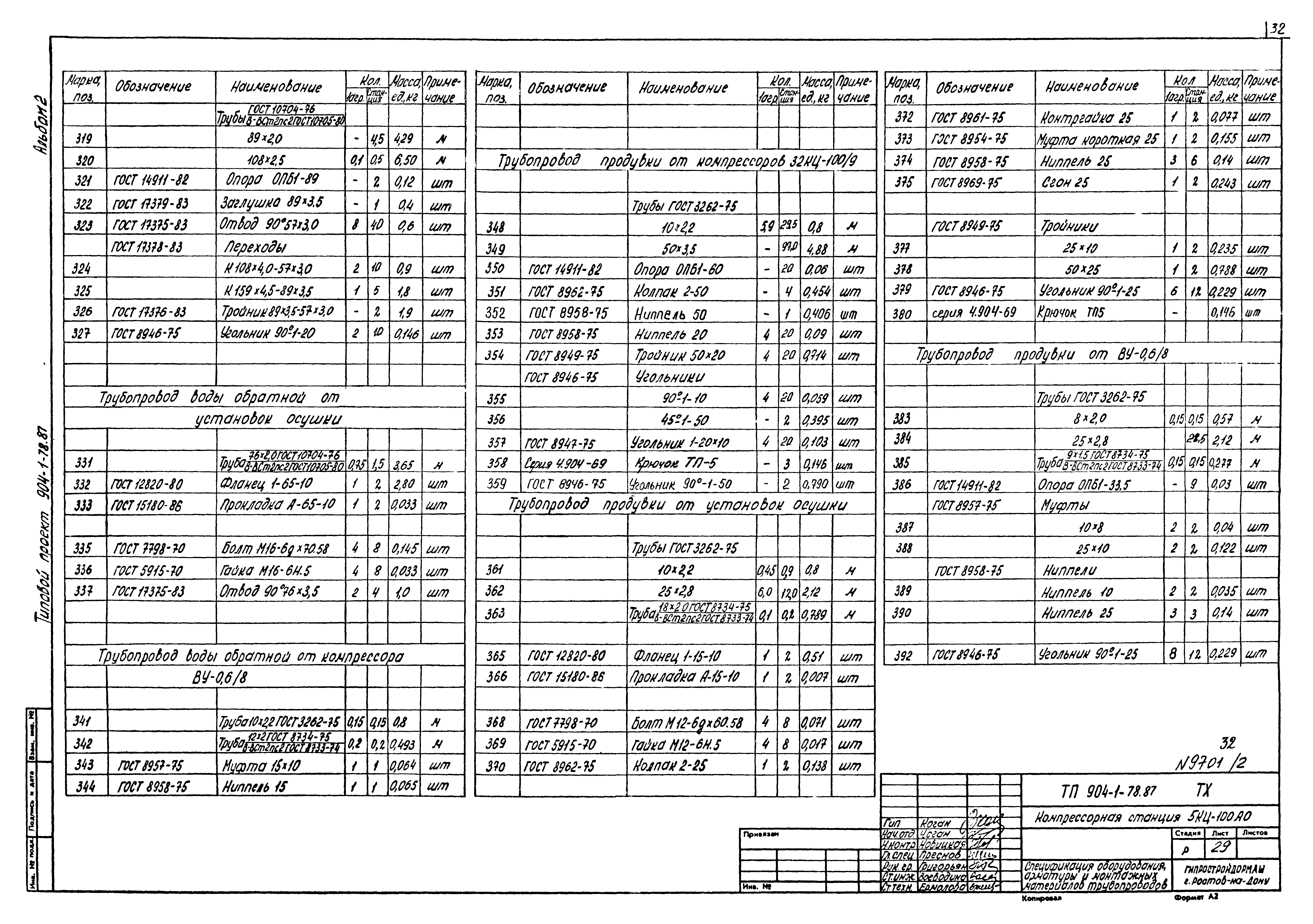 Типовой проект 904-1-78.87
