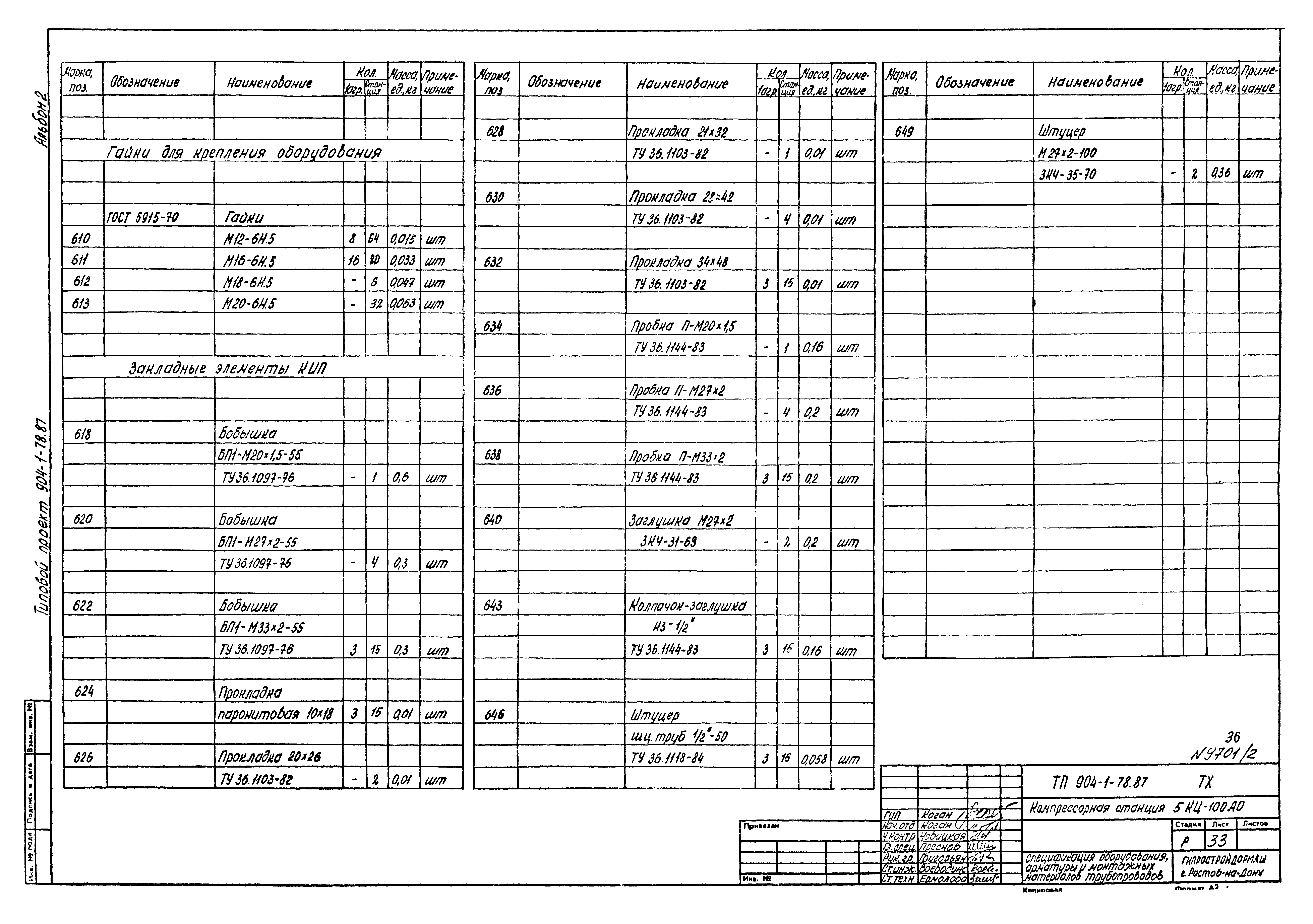 Типовой проект 904-1-78.87