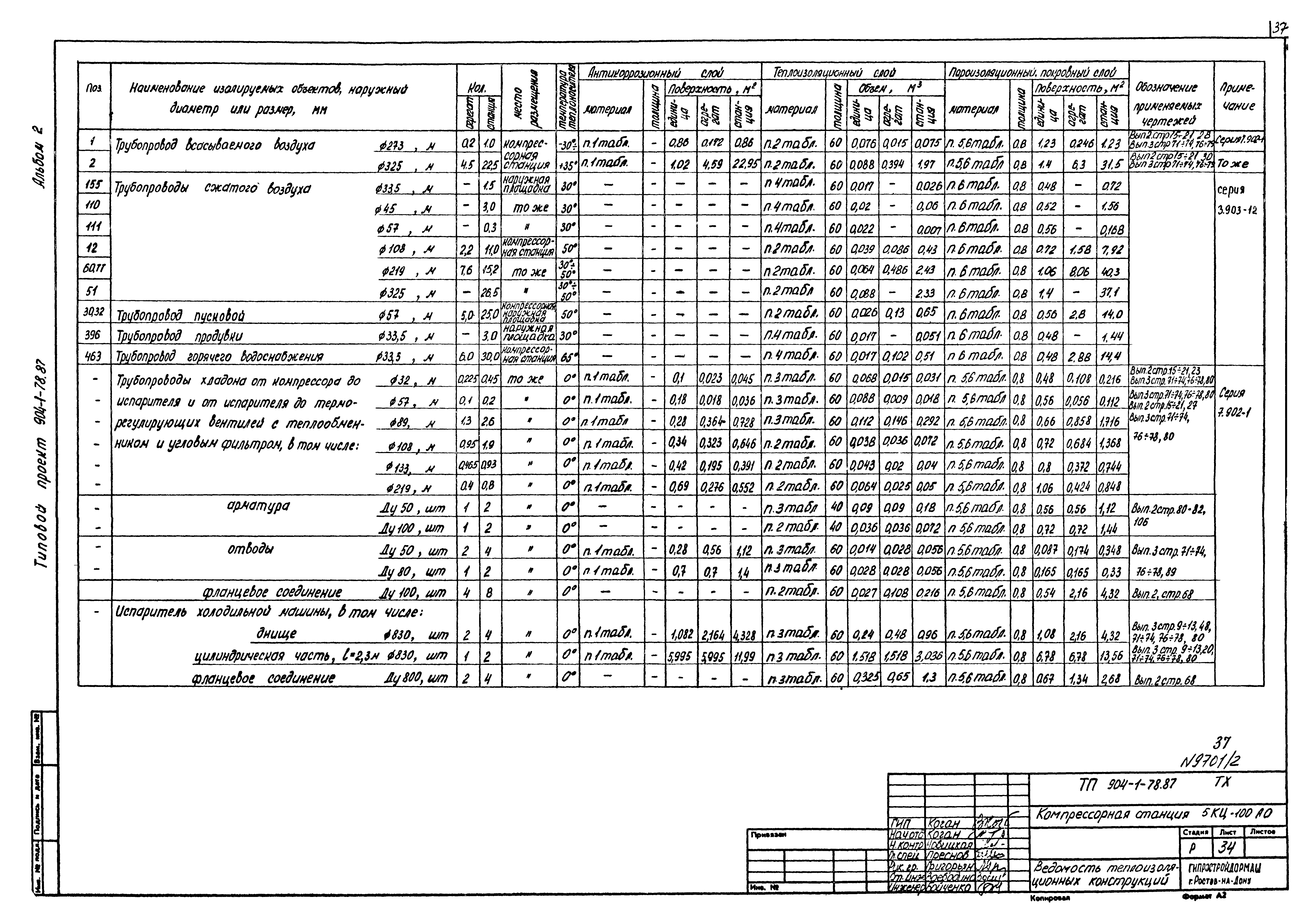 Типовой проект 904-1-78.87