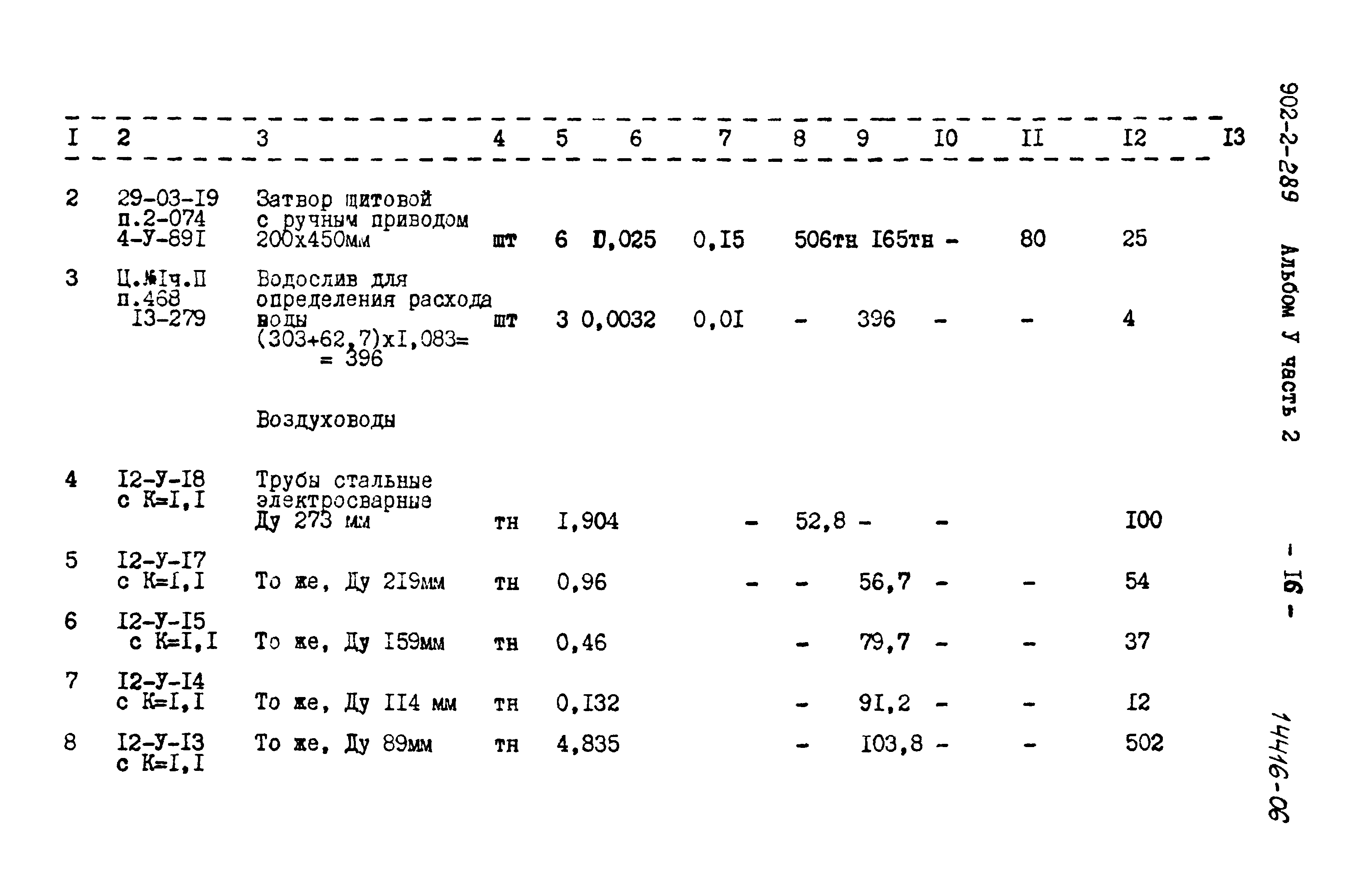 Типовой проект 902-2-289