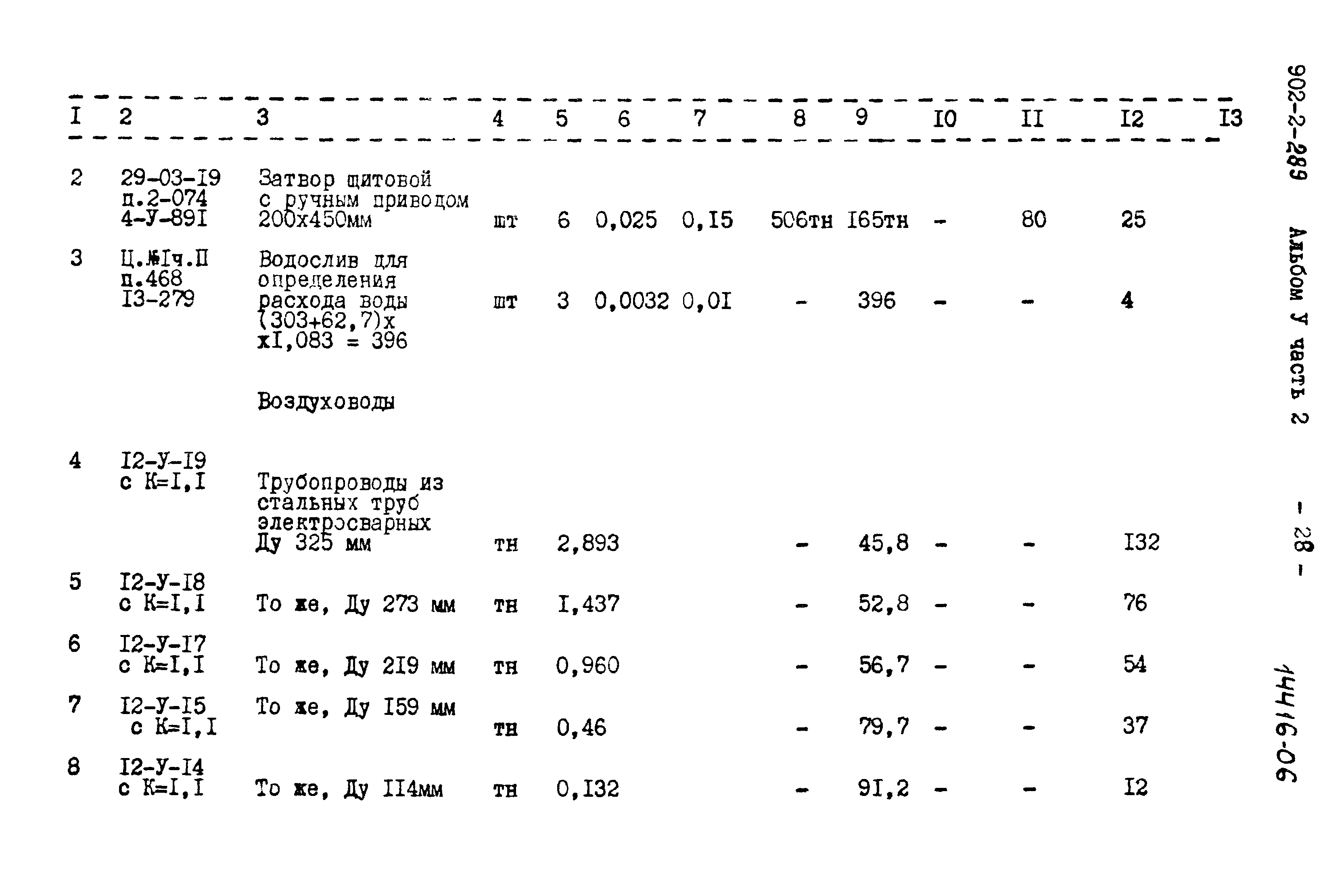Типовой проект 902-2-289