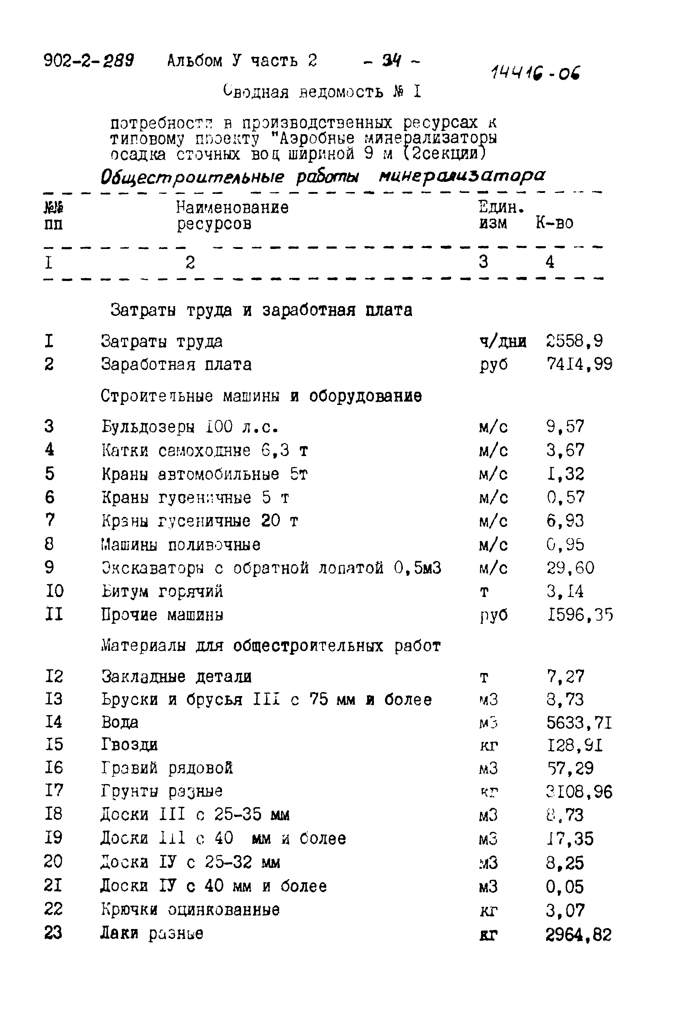 Типовой проект 902-2-289